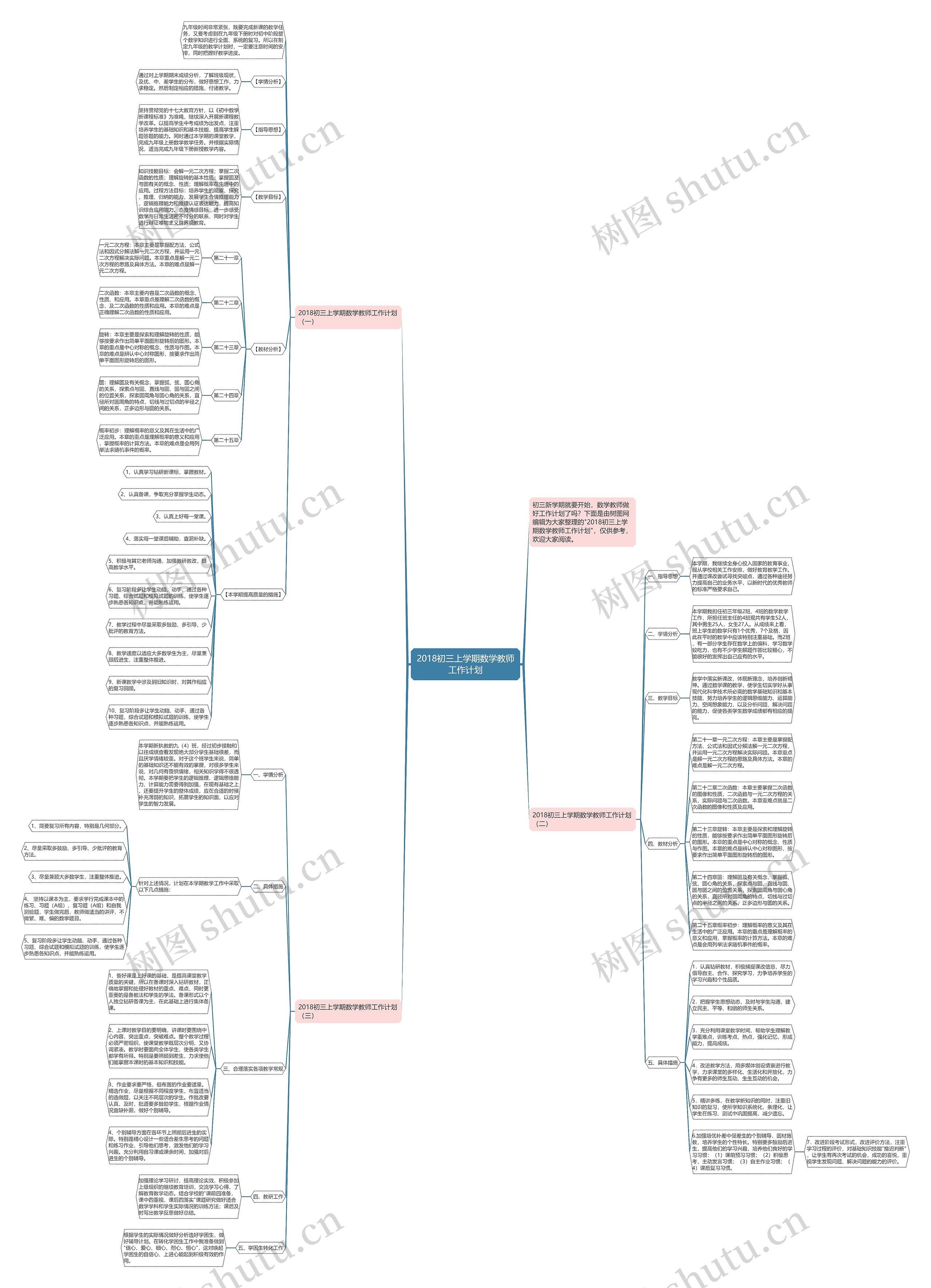 2018初三上学期数学教师工作计划思维导图