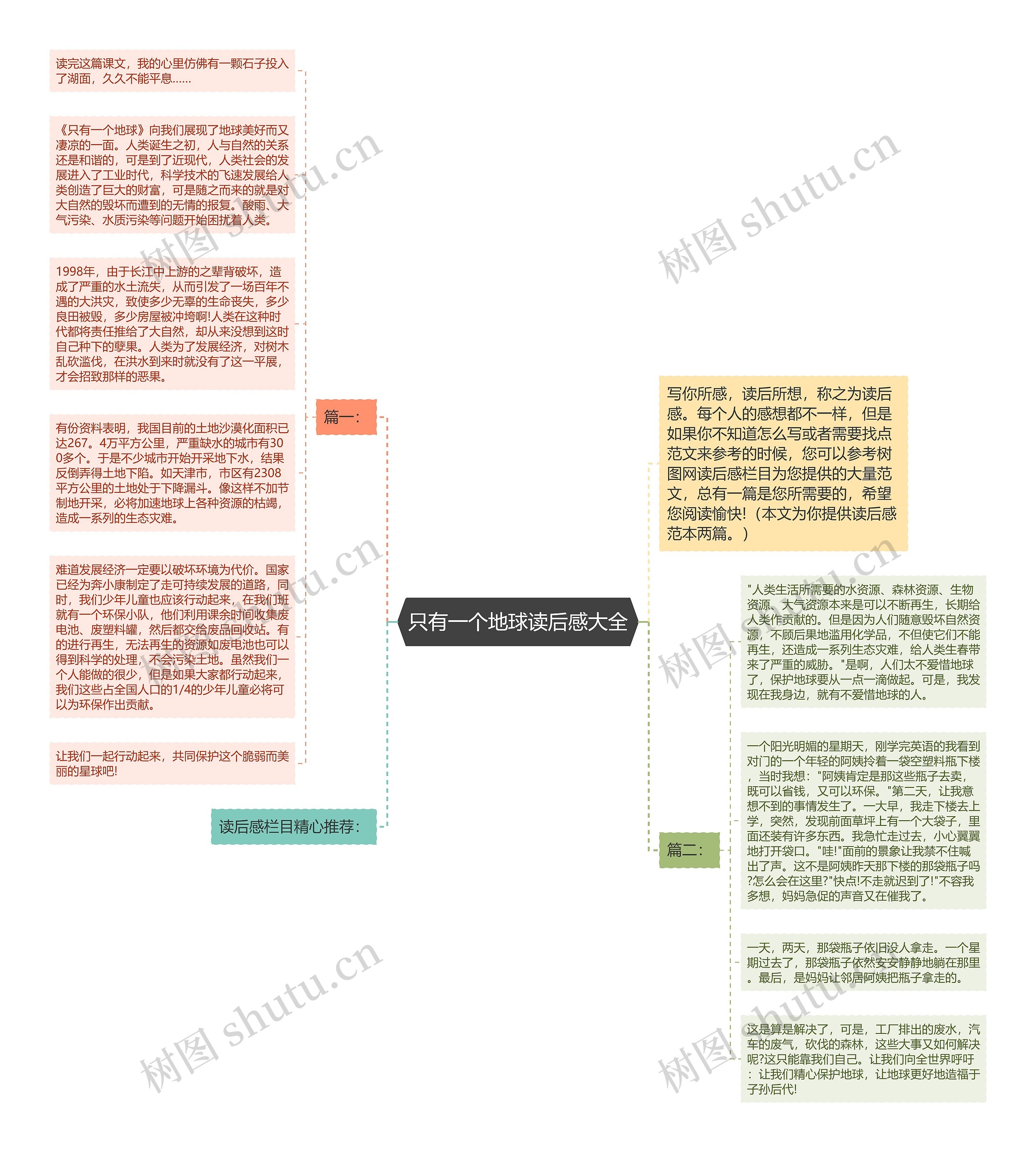 只有一个地球读后感大全思维导图