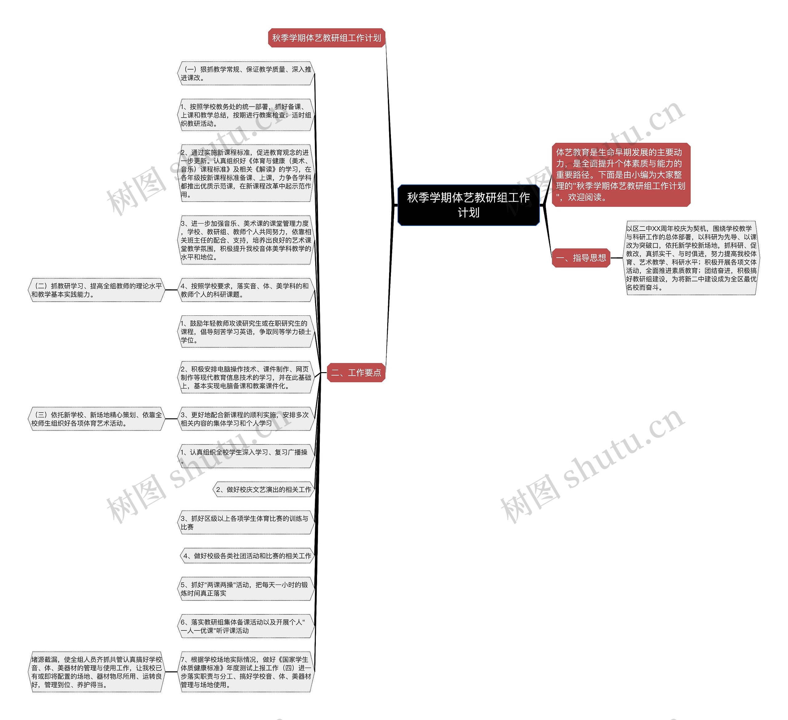 秋季学期体艺教研组工作计划思维导图高清图 秋季学期体艺教研组工作计划思维导图
