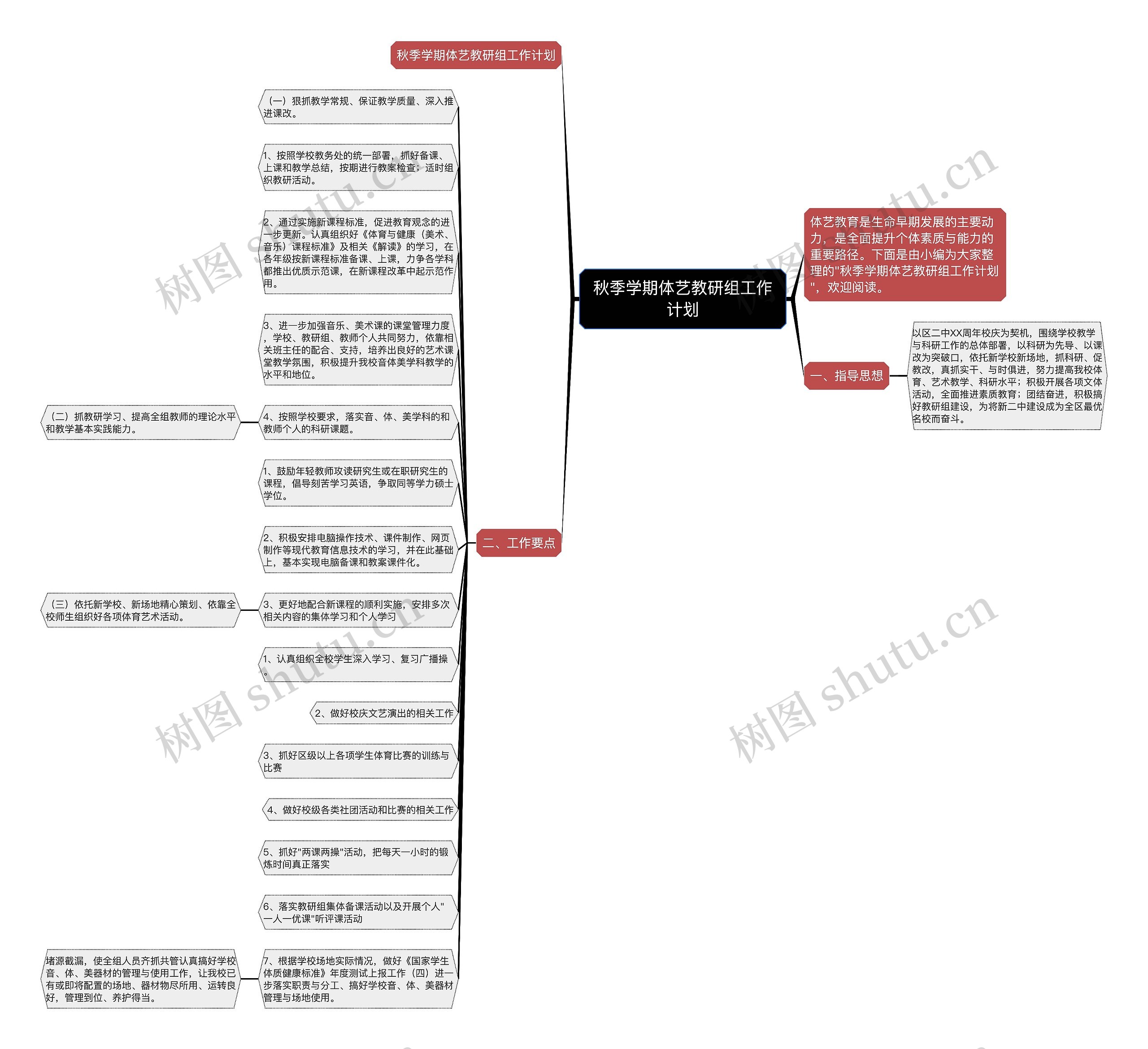 秋季学期体艺教研组工作计划思维导图