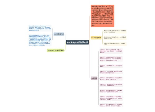 A加未来gcse培训班介绍
