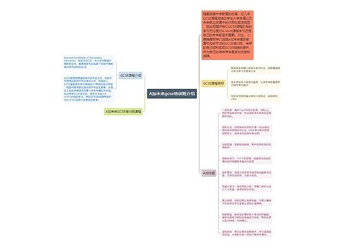 A加未来gcse培训班介绍 A加未来gcse培训班介绍