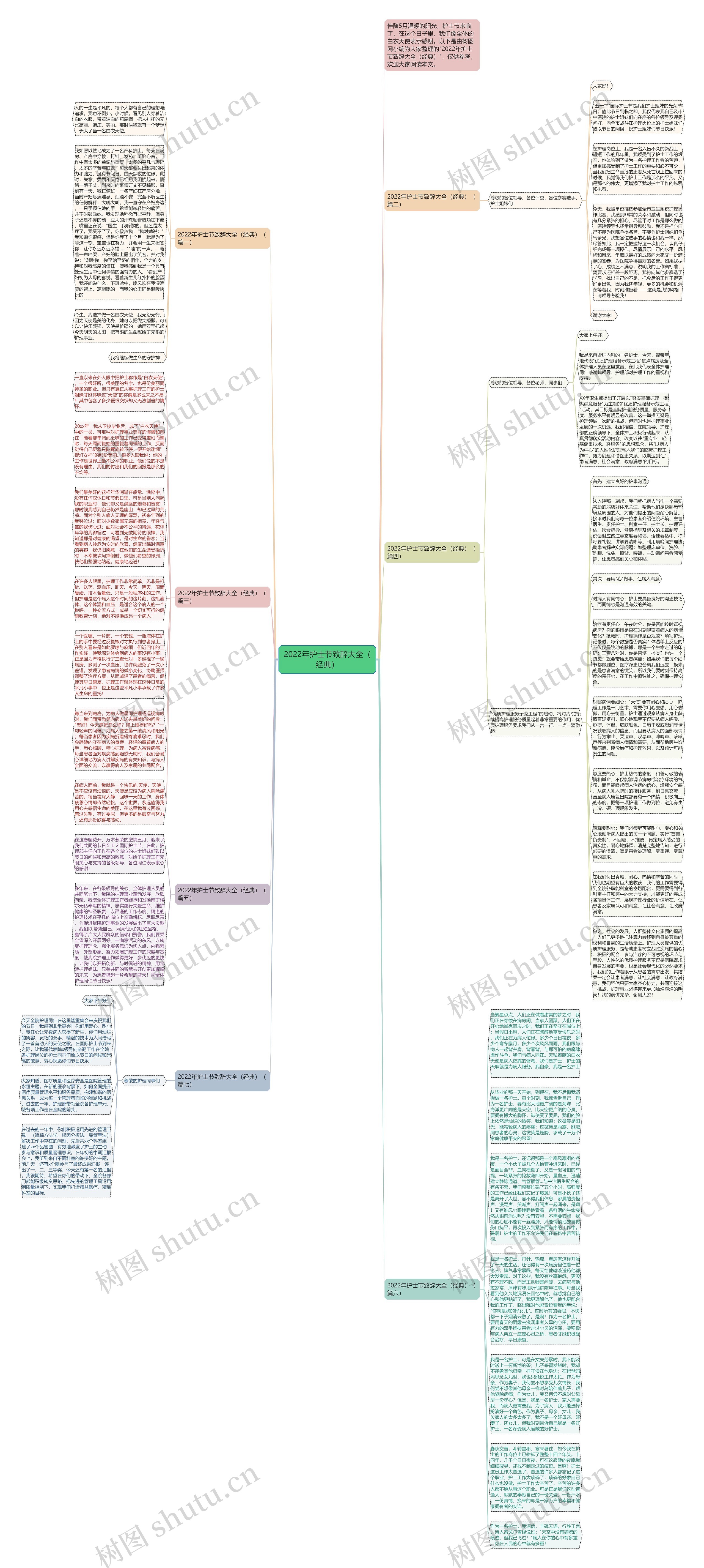 2022年护士节致辞大全（经典）思维导图