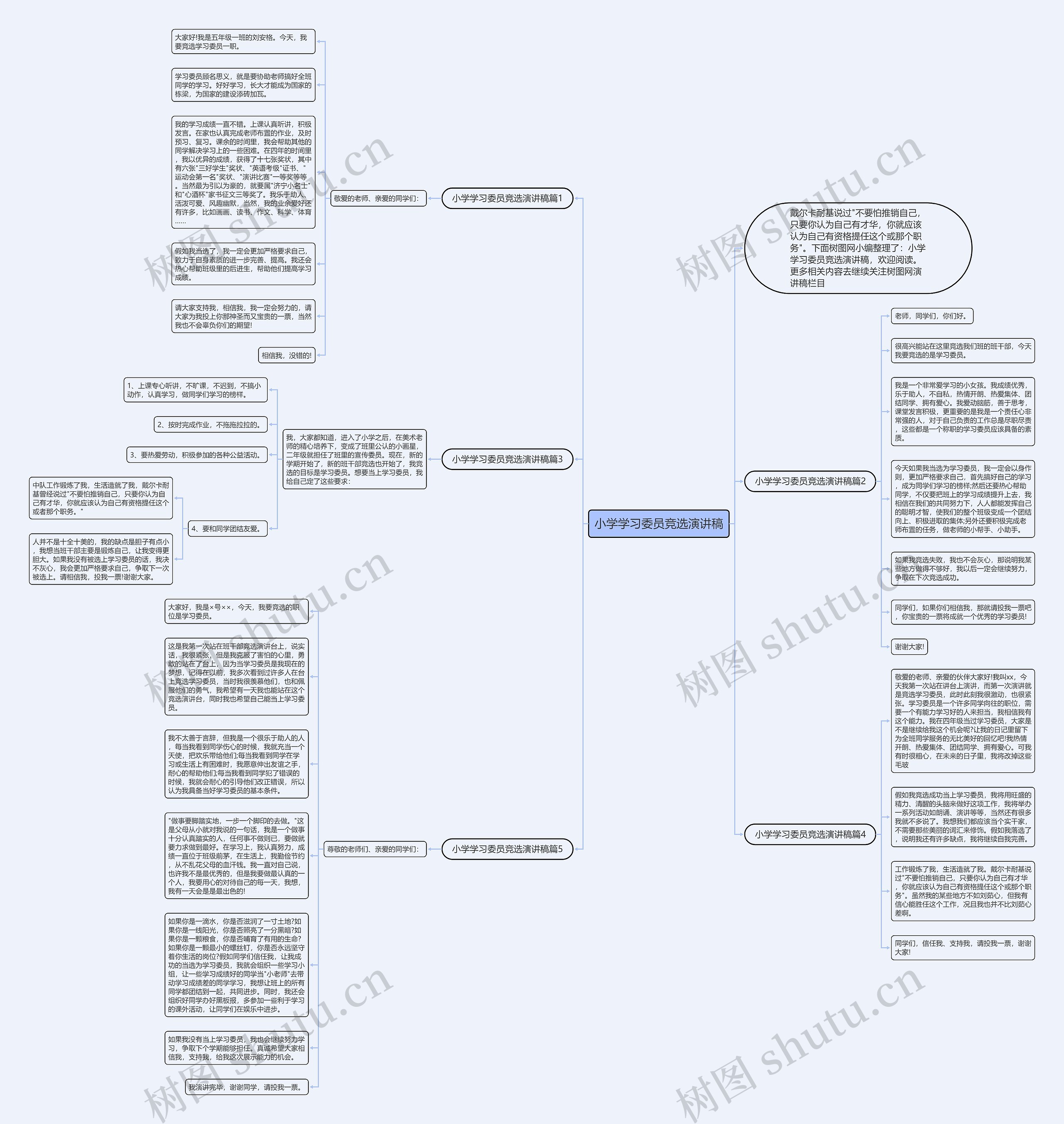 小学学习委员竞选演讲稿思维导图