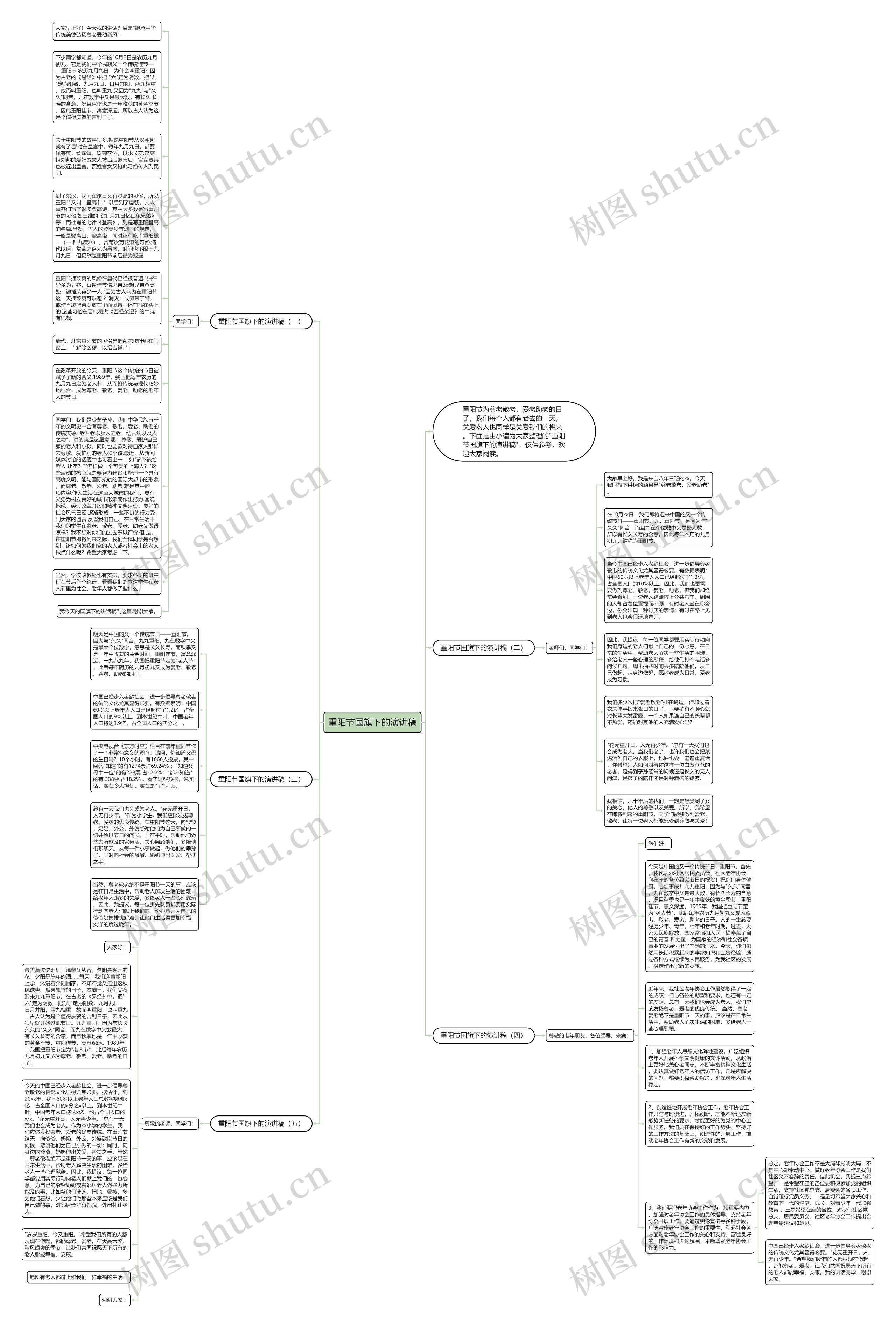 重阳节国旗下的演讲稿思维导图