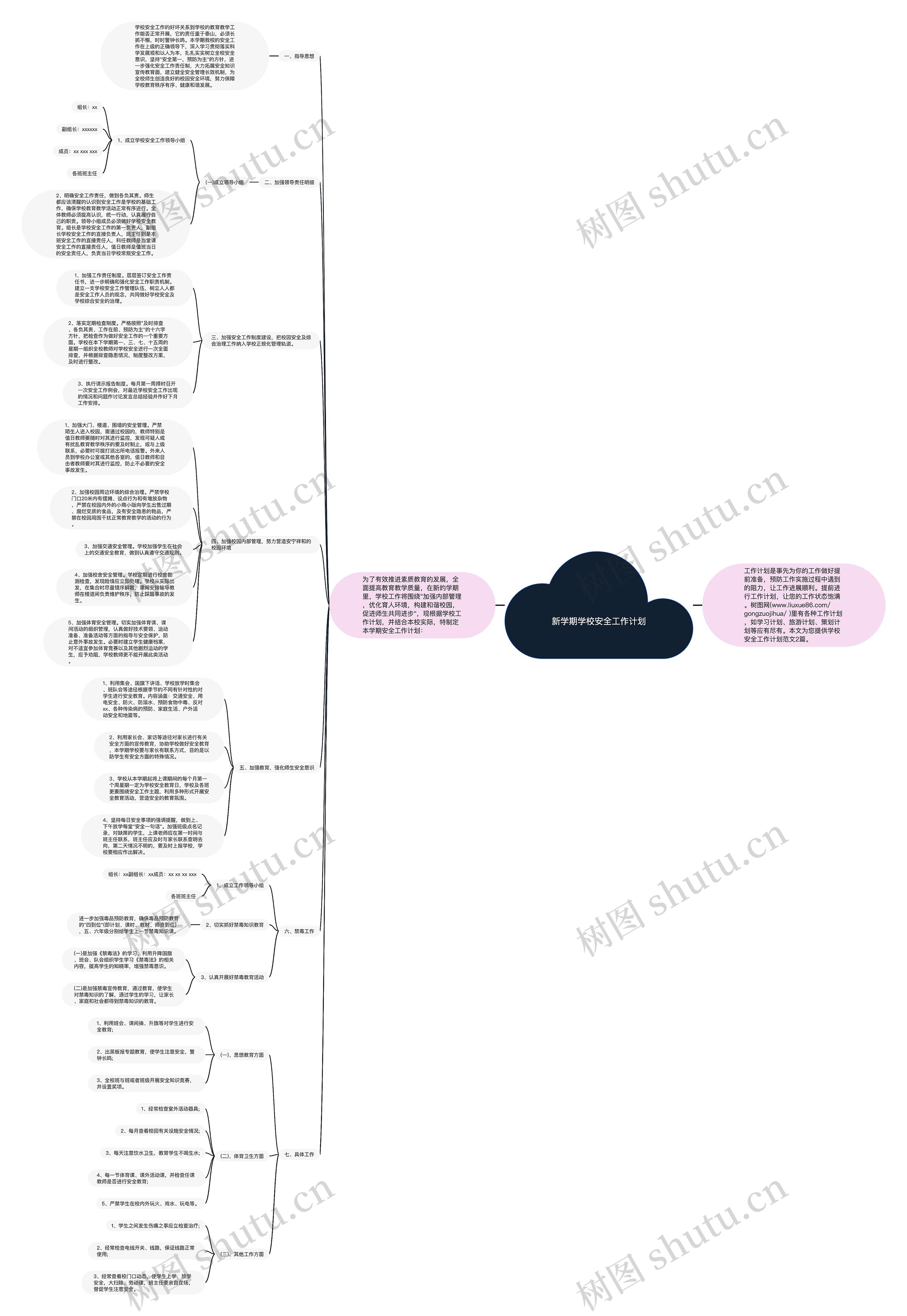 新学期学校安全工作计划思维导图