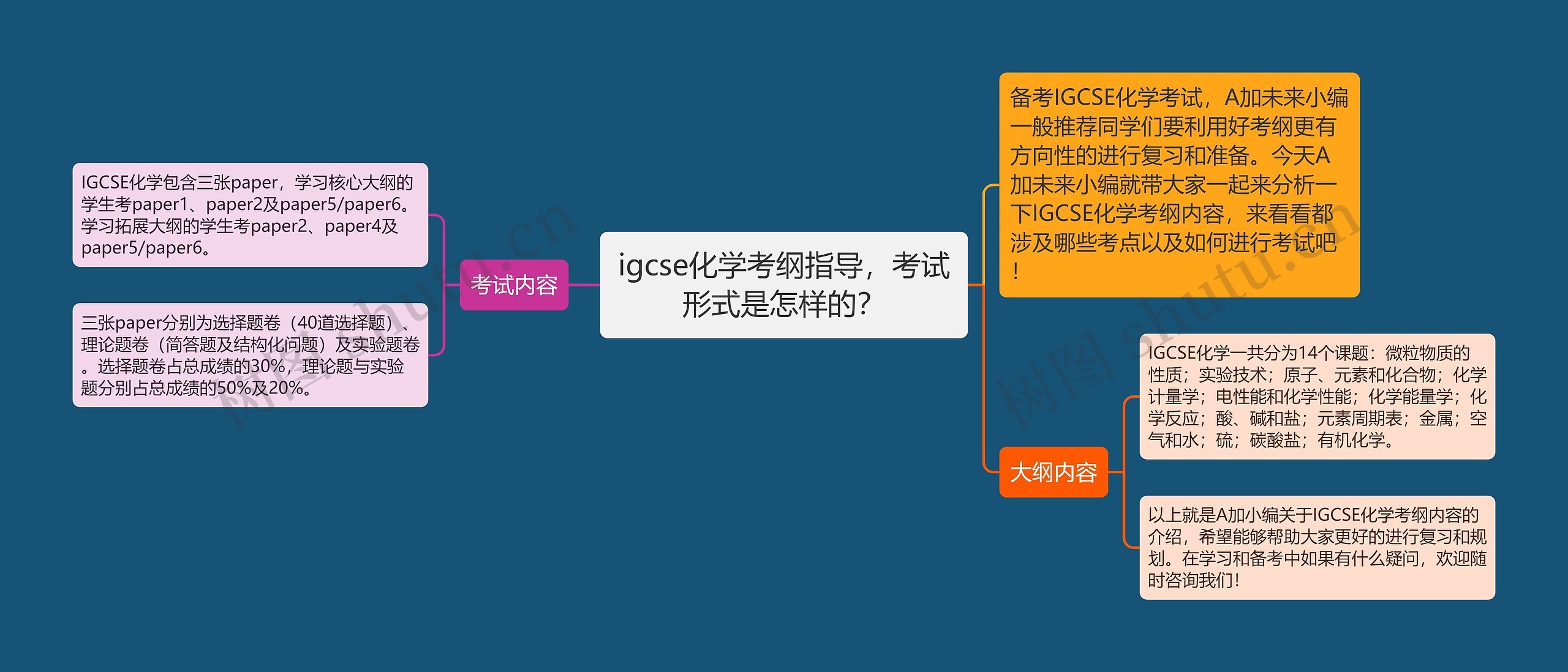 igcse化学考纲指导，考试形式是怎样的？