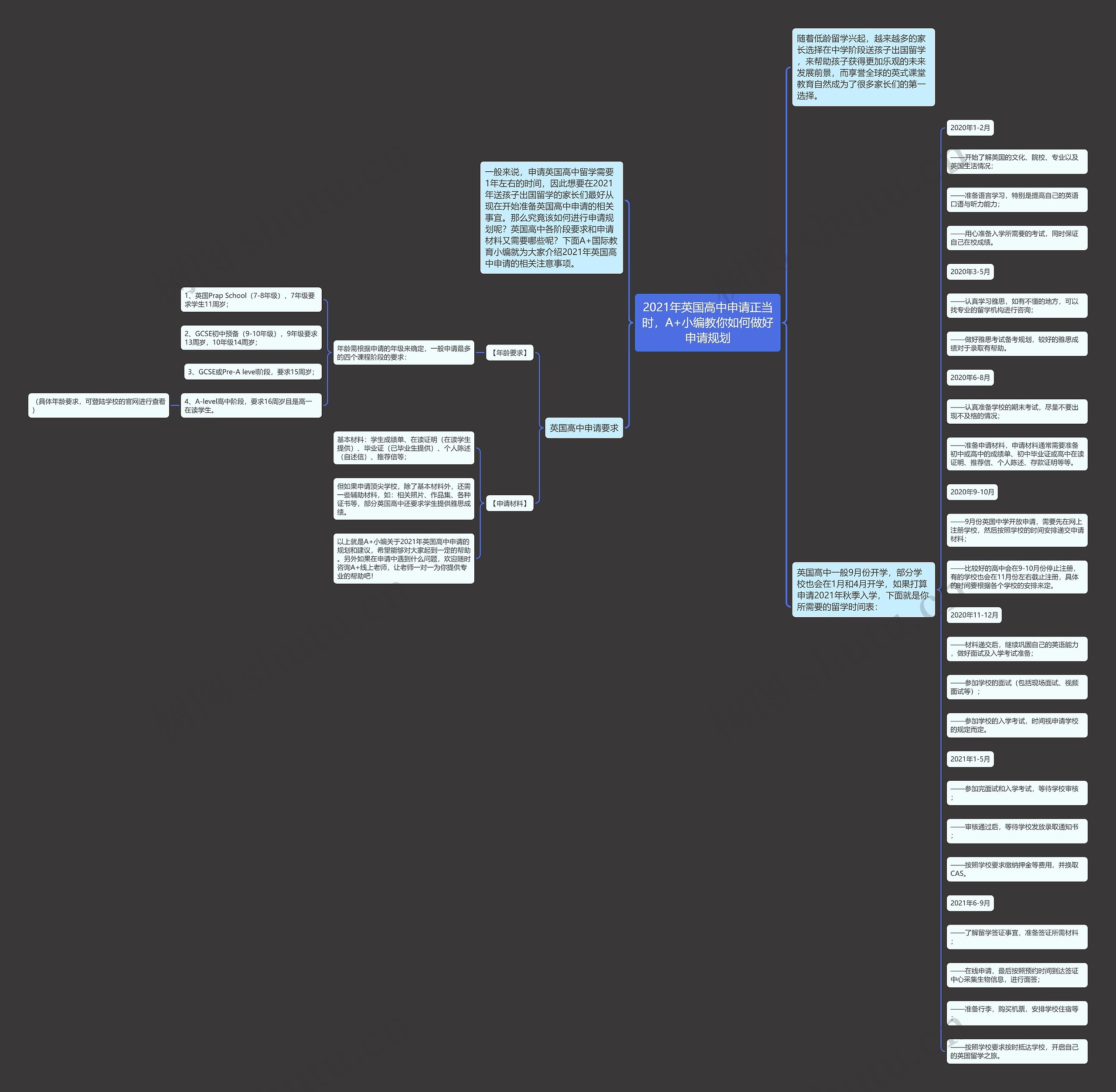 2021年英国高中申请正当时，A+小编教你如何做好申请规划