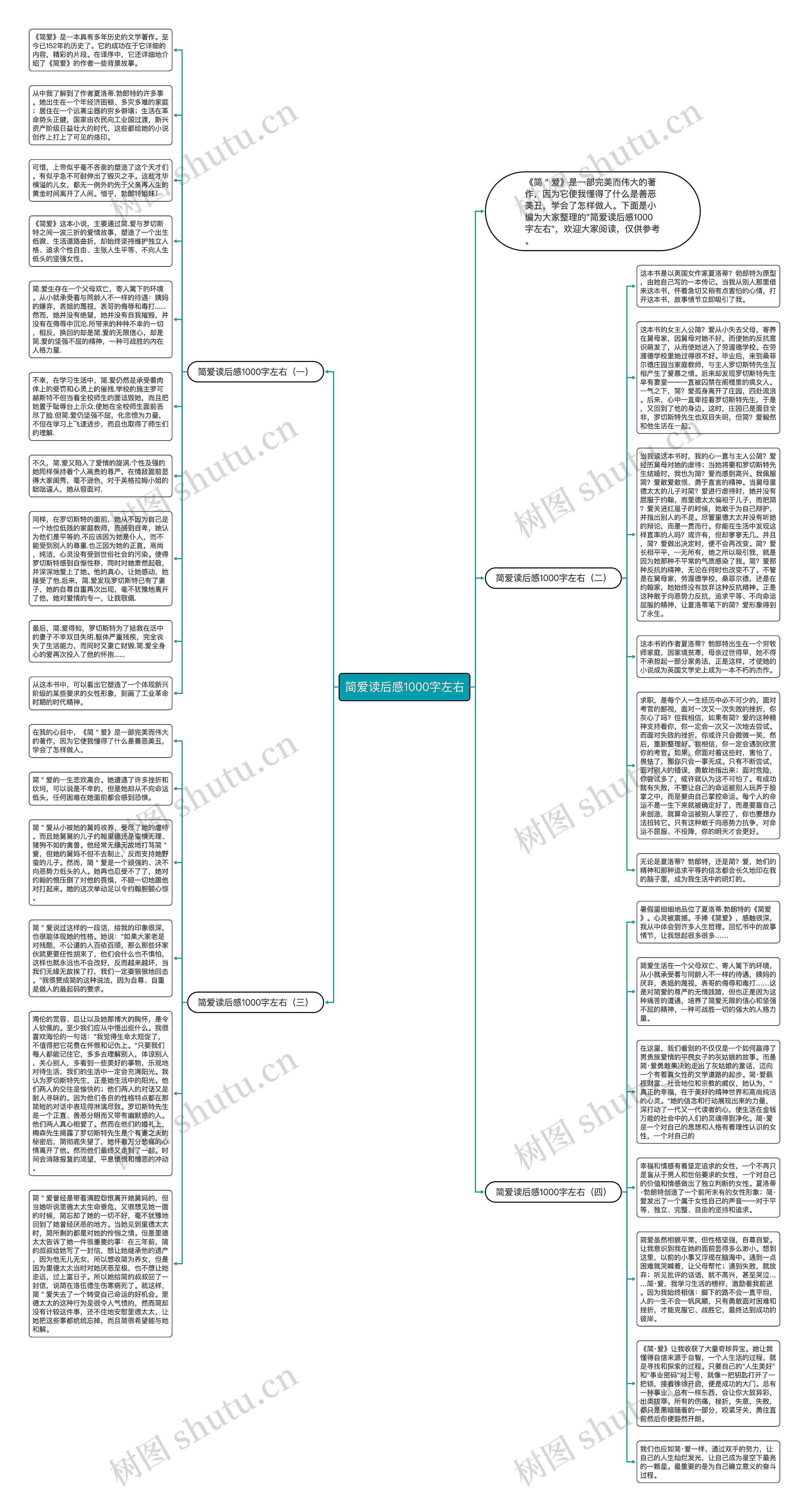 简爱读后感1000字左右思维导图