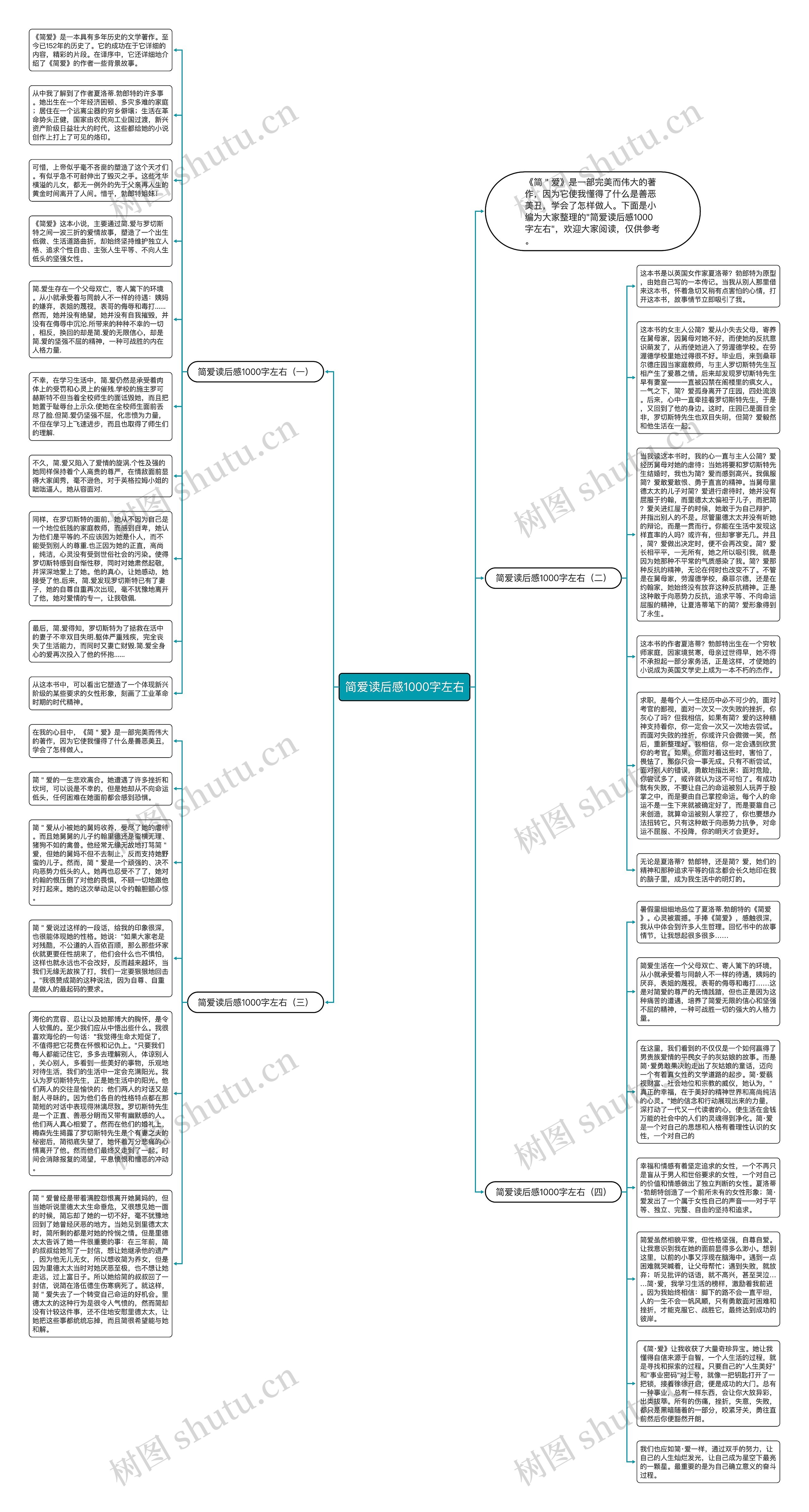 简爱读后感1000字左右思维导图高清图 简爱读后感1000字左右思维导图