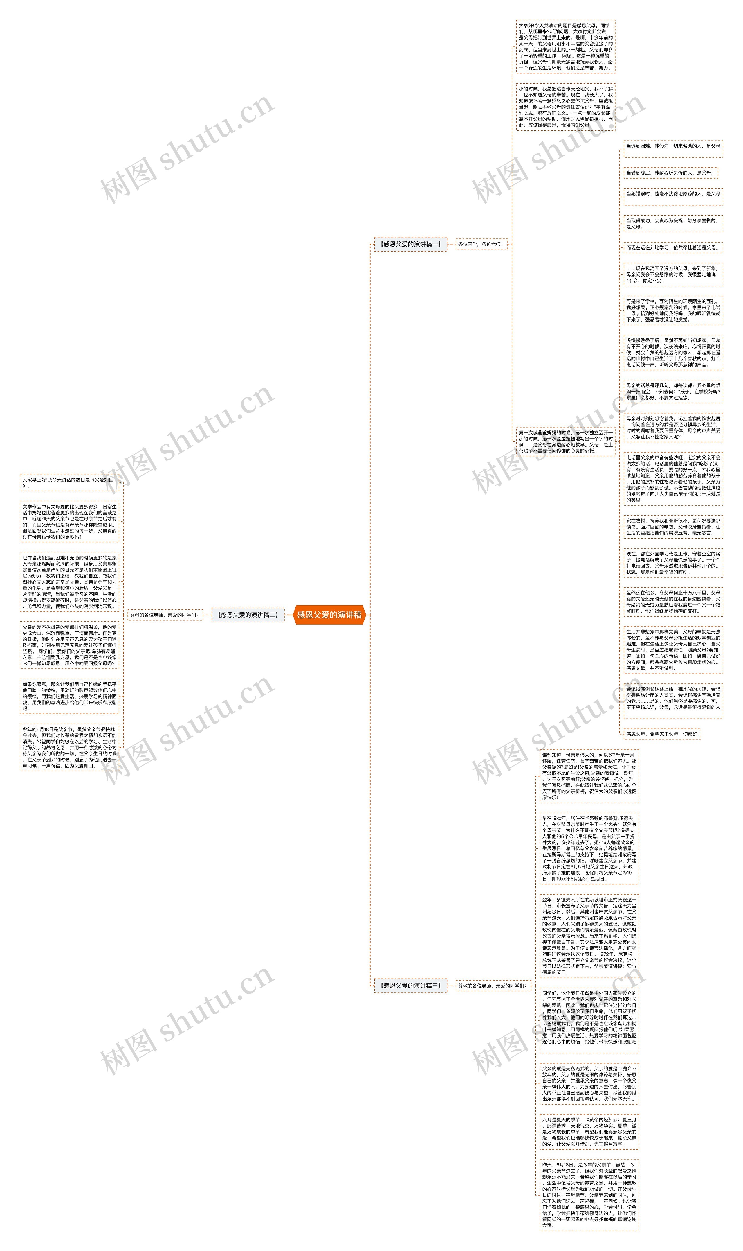 感恩父爱的演讲稿思维导图