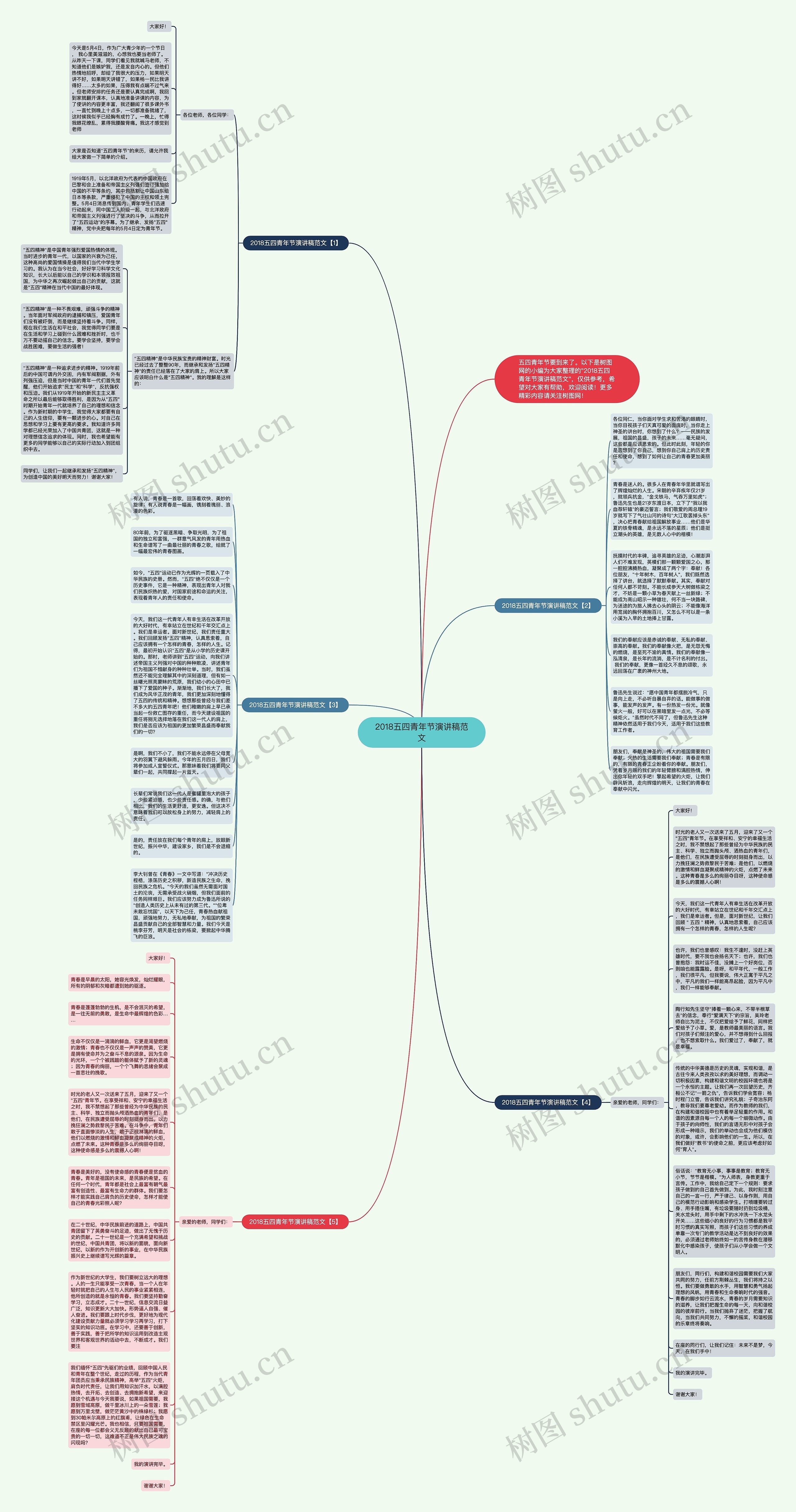 2018五四青年节演讲稿范文思维导图高清图 2018五四青年节演讲稿范文思维导图