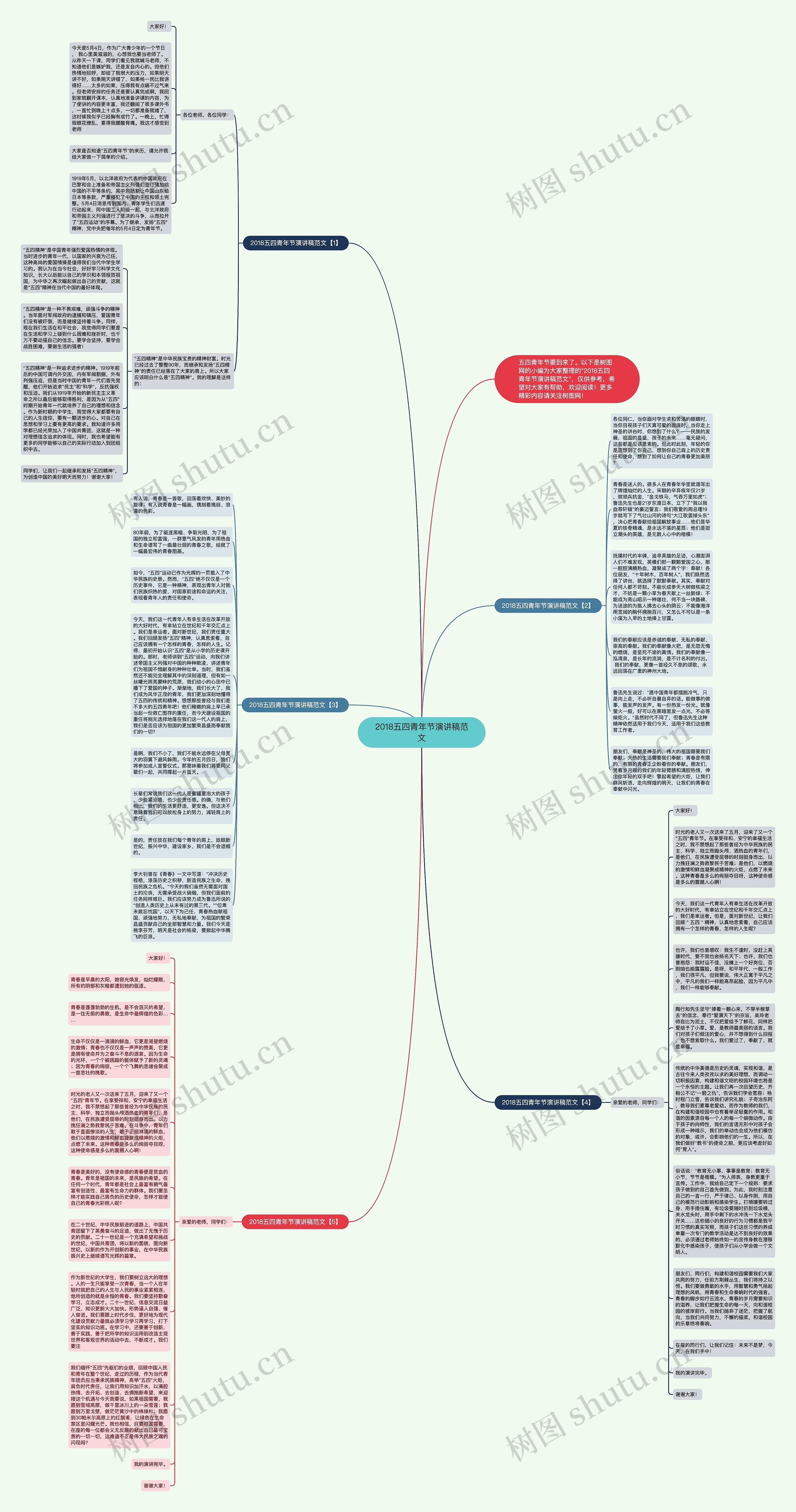 2018五四青年节演讲稿范文思维导图
