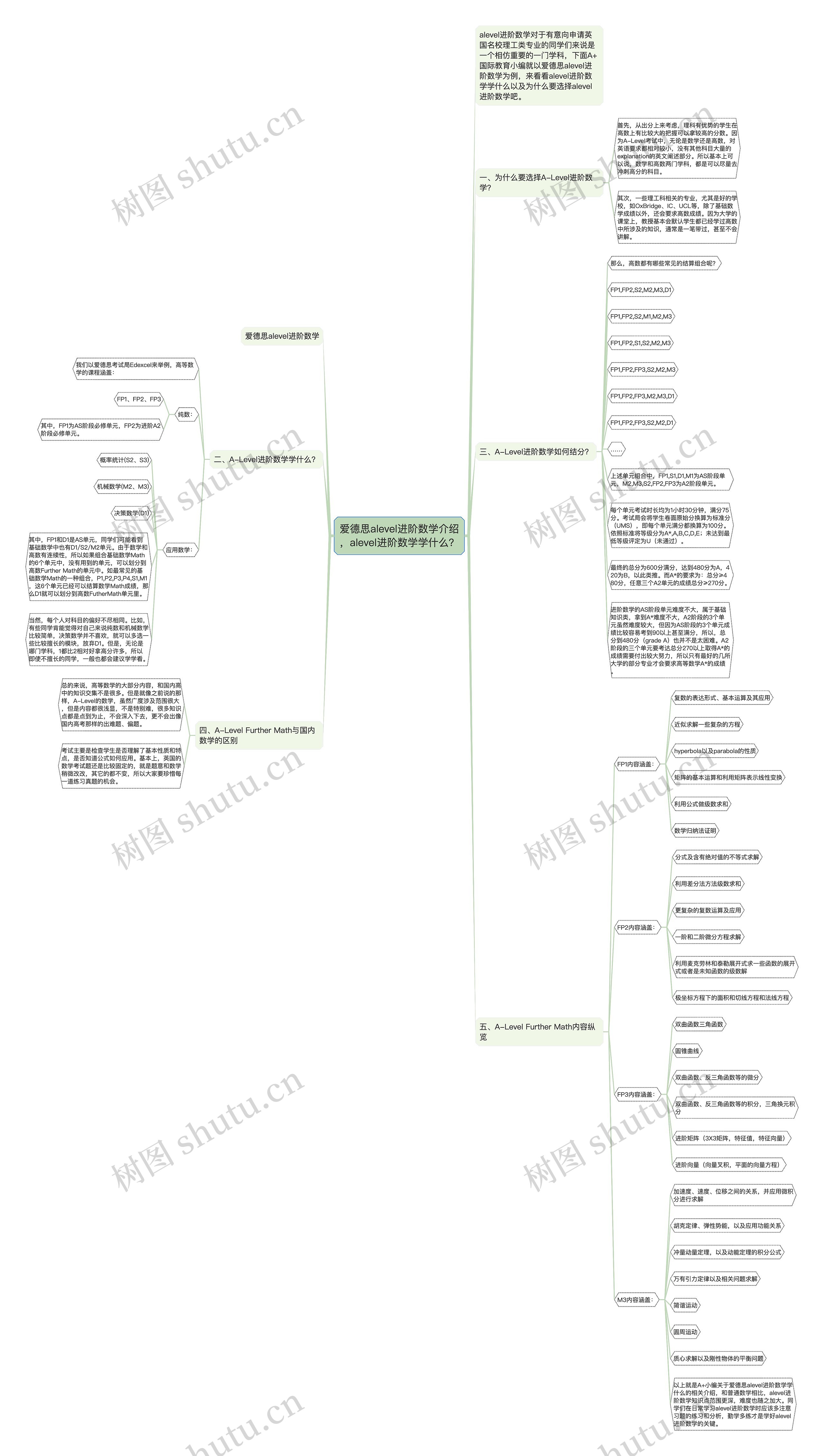 爱德思alevel进阶数学介绍，alevel进阶数学学什么？