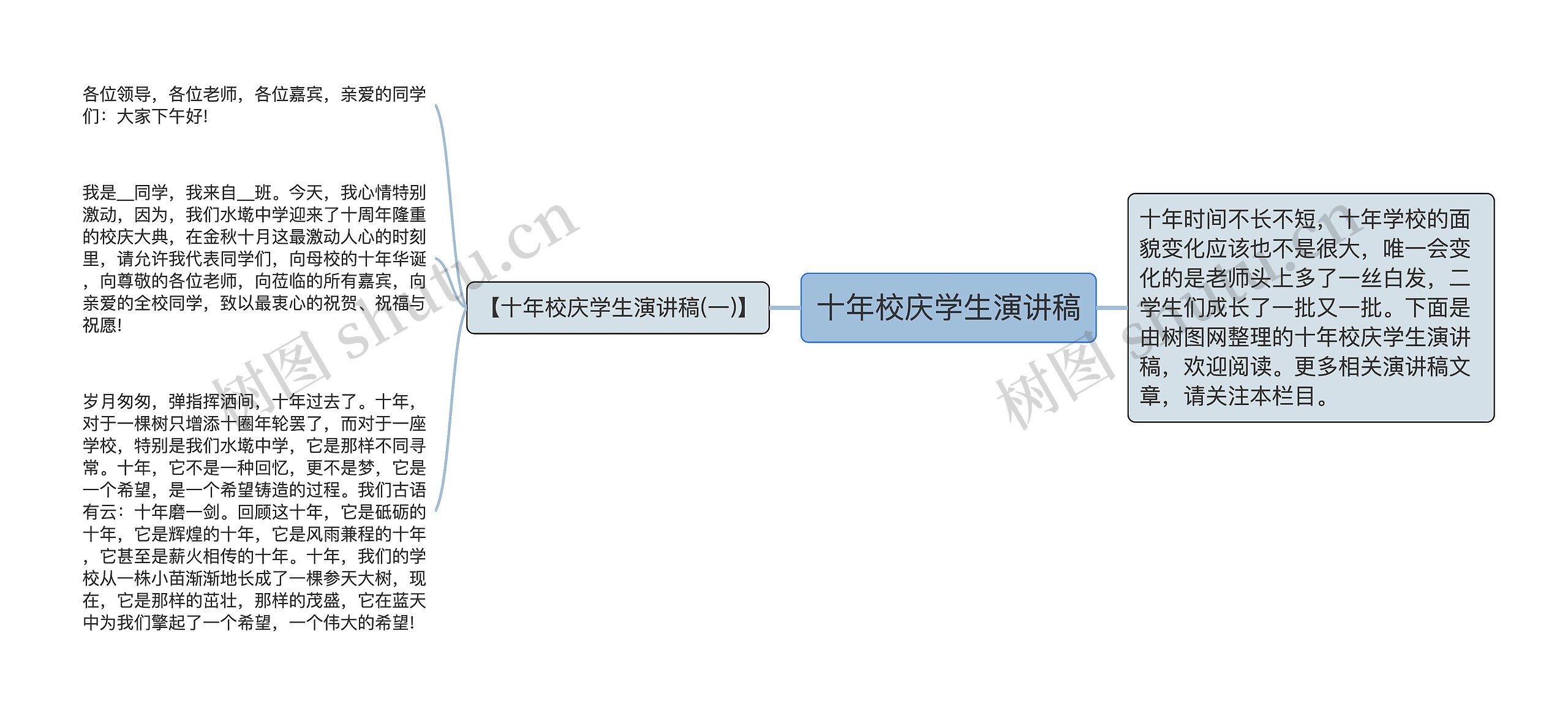 十年校庆学生演讲稿思维导图