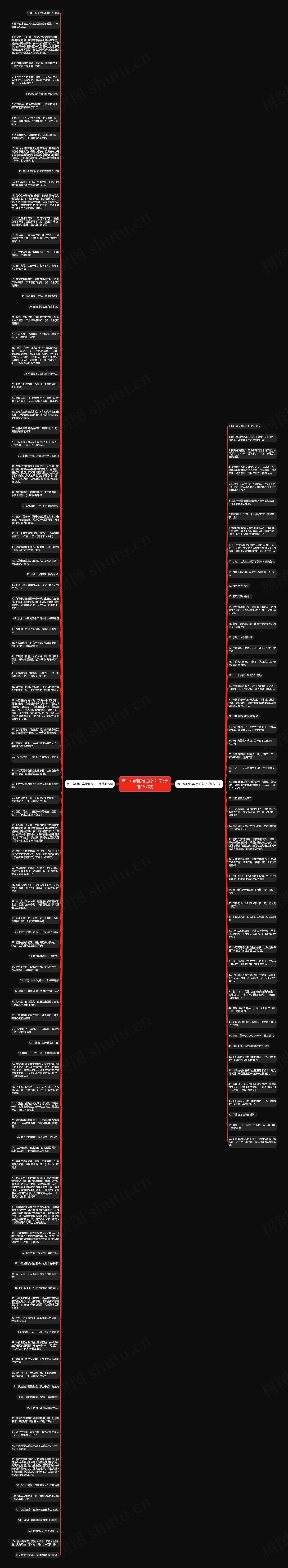 写一句明贬实褒的句子(优选157句)思维导图