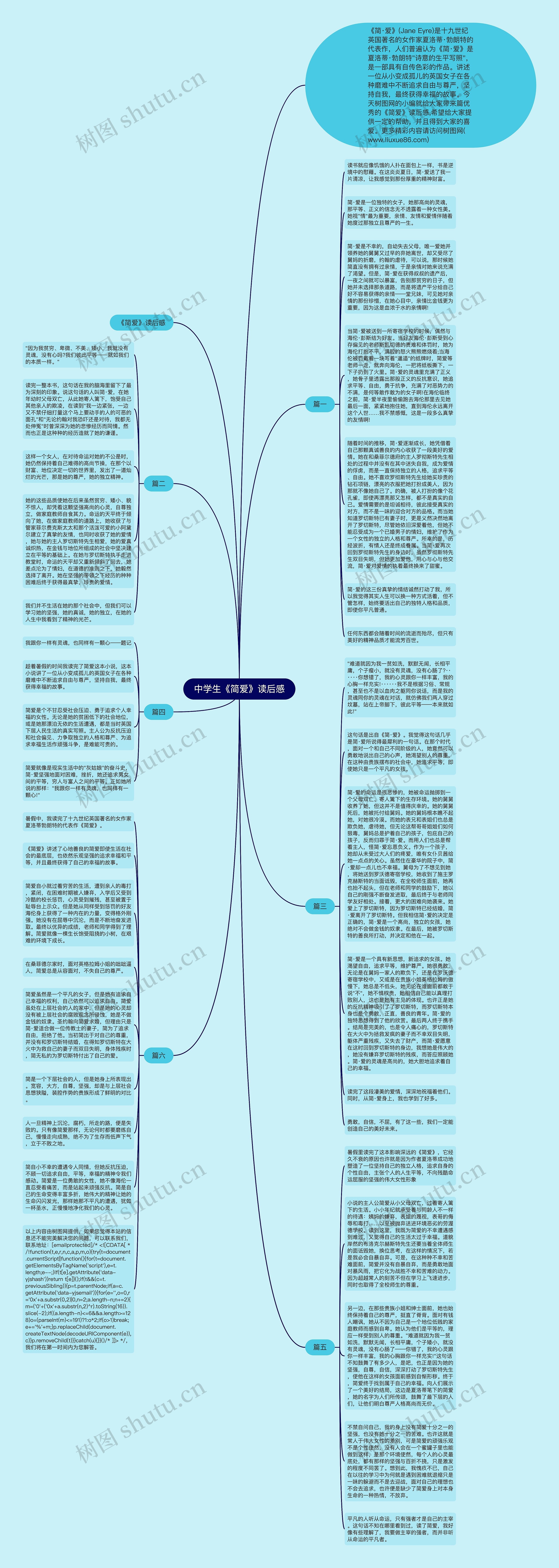 中学生《简爱》读后感思维导图