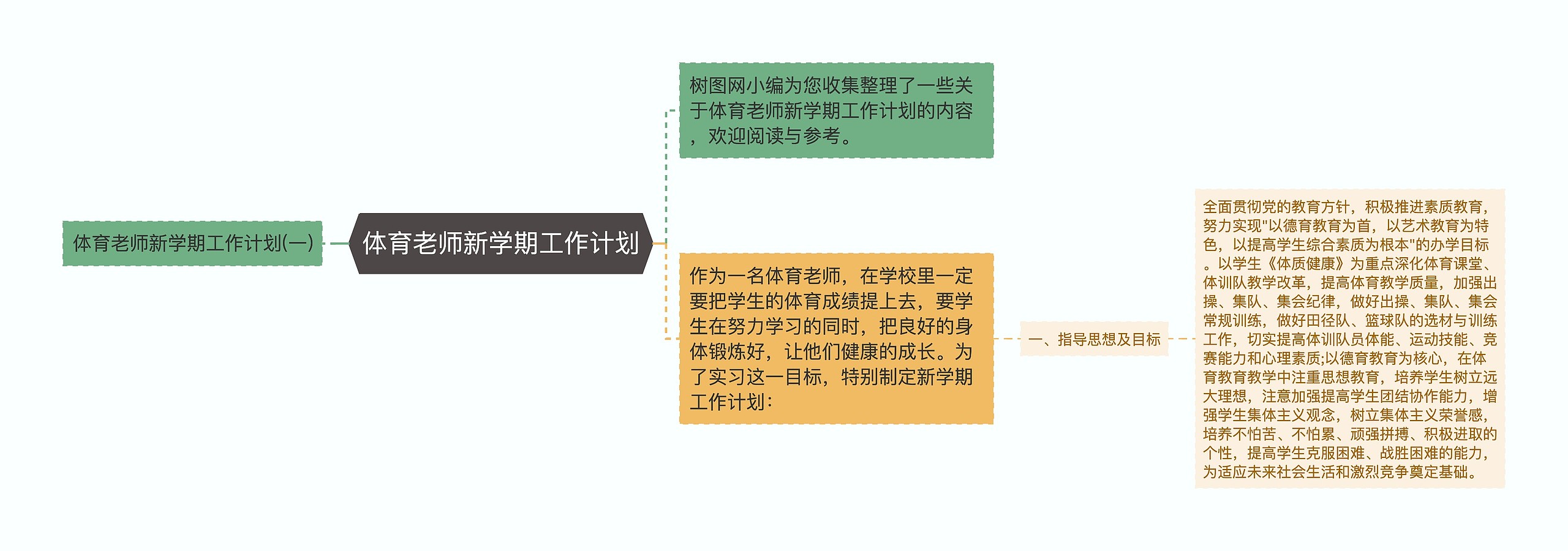 体育老师新学期工作计划思维导图高清图 体育老师新学期工作计划思维导图