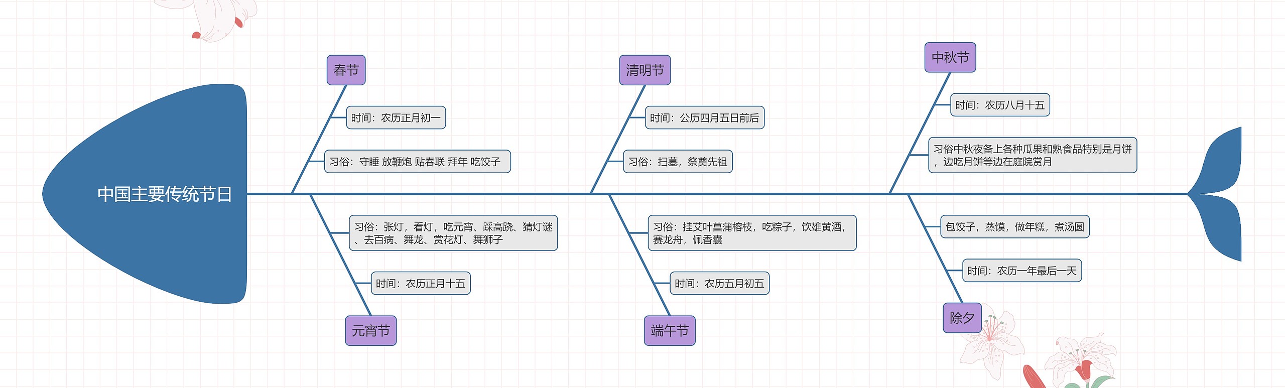 中国主要传统节日