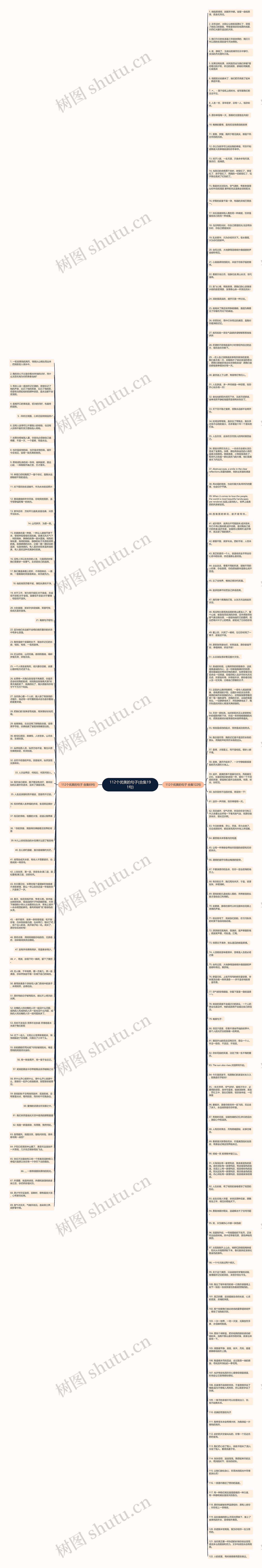 112个优美的句子(合集191句)思维导图