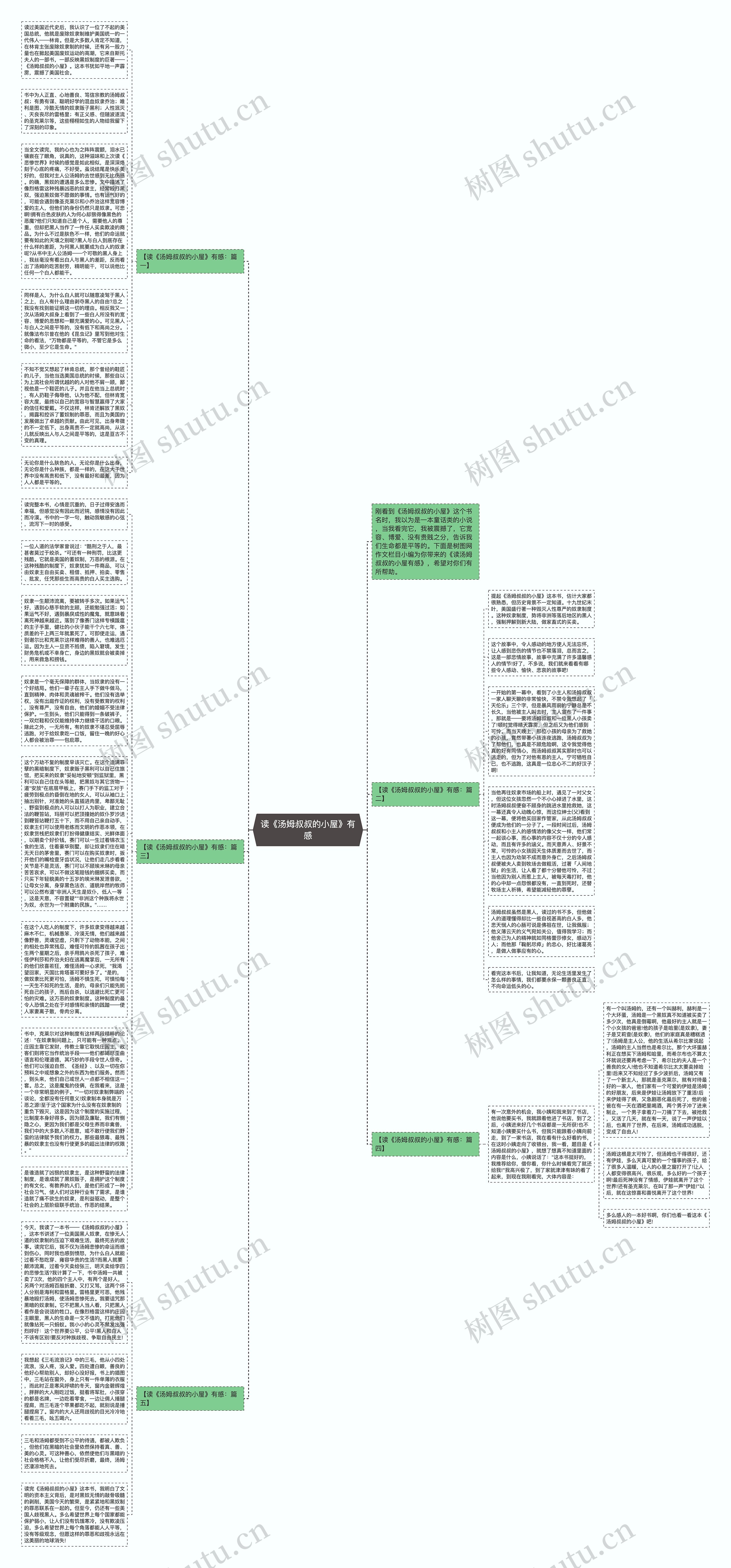 读《汤姆叔叔的小屋》有感思维导图