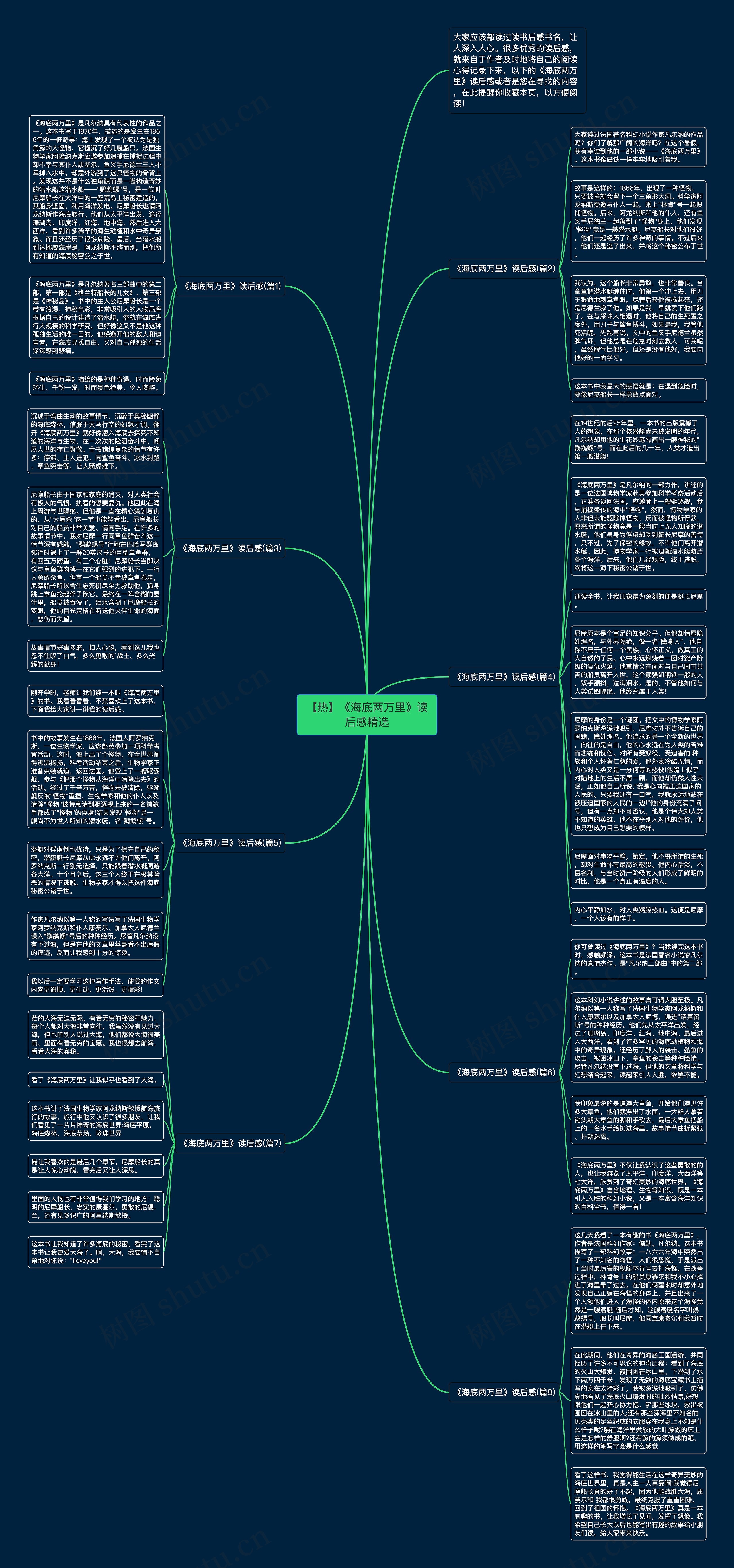【热】《海底两万里》读后感精选思维导图