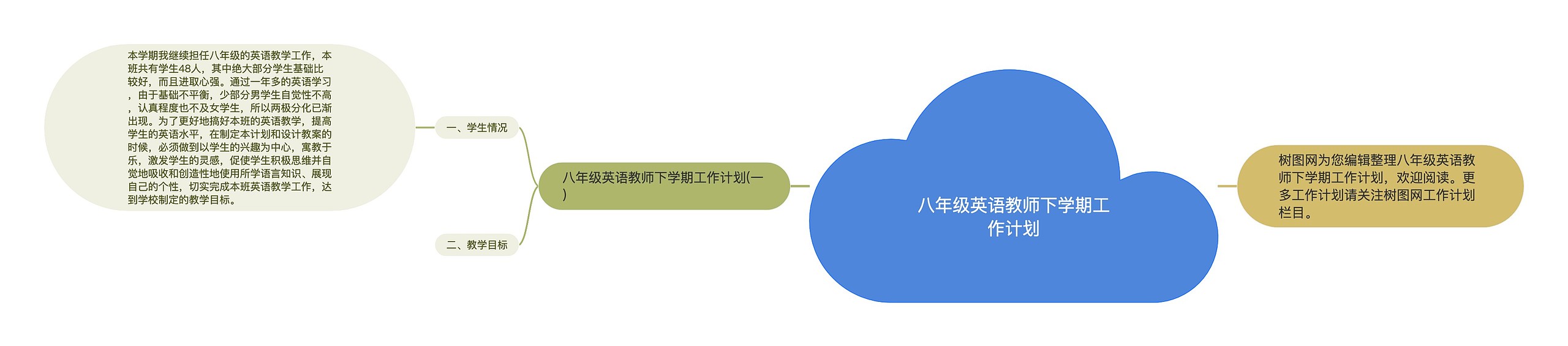 八年级英语教师下学期工作计划