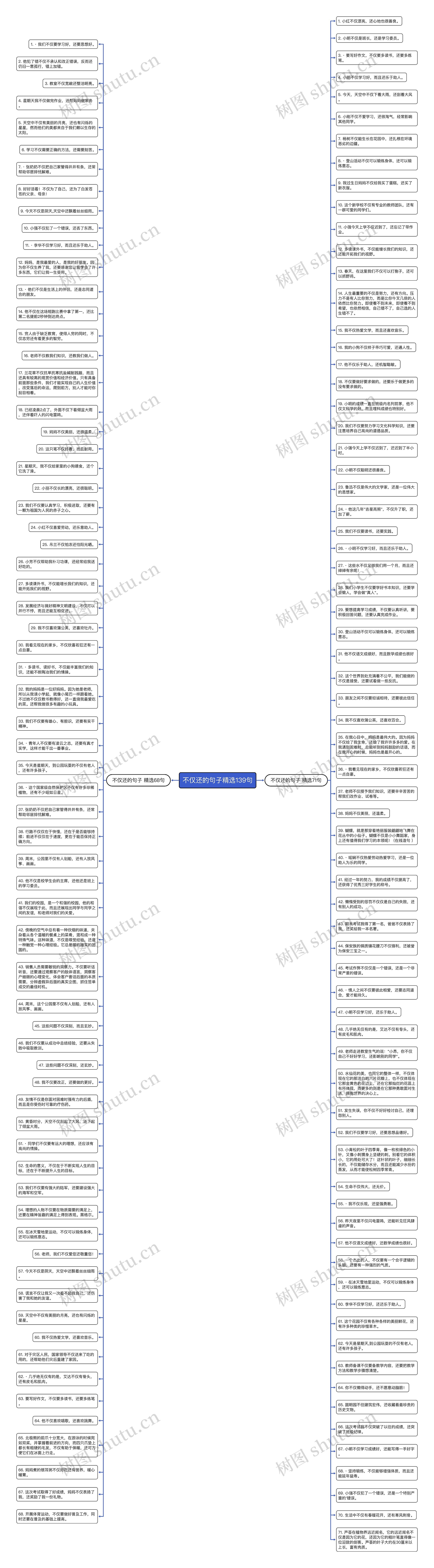 不仅还的句子精选139句思维导图