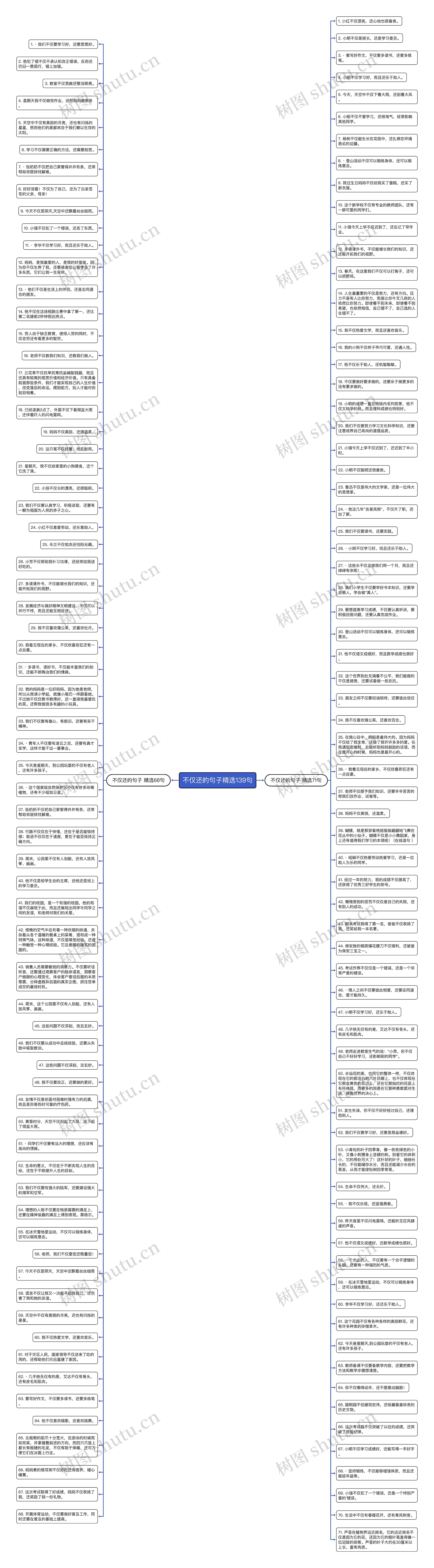 不仅还的句子精选139句思维导图高清图 不仅还的句子精选139句思维导图