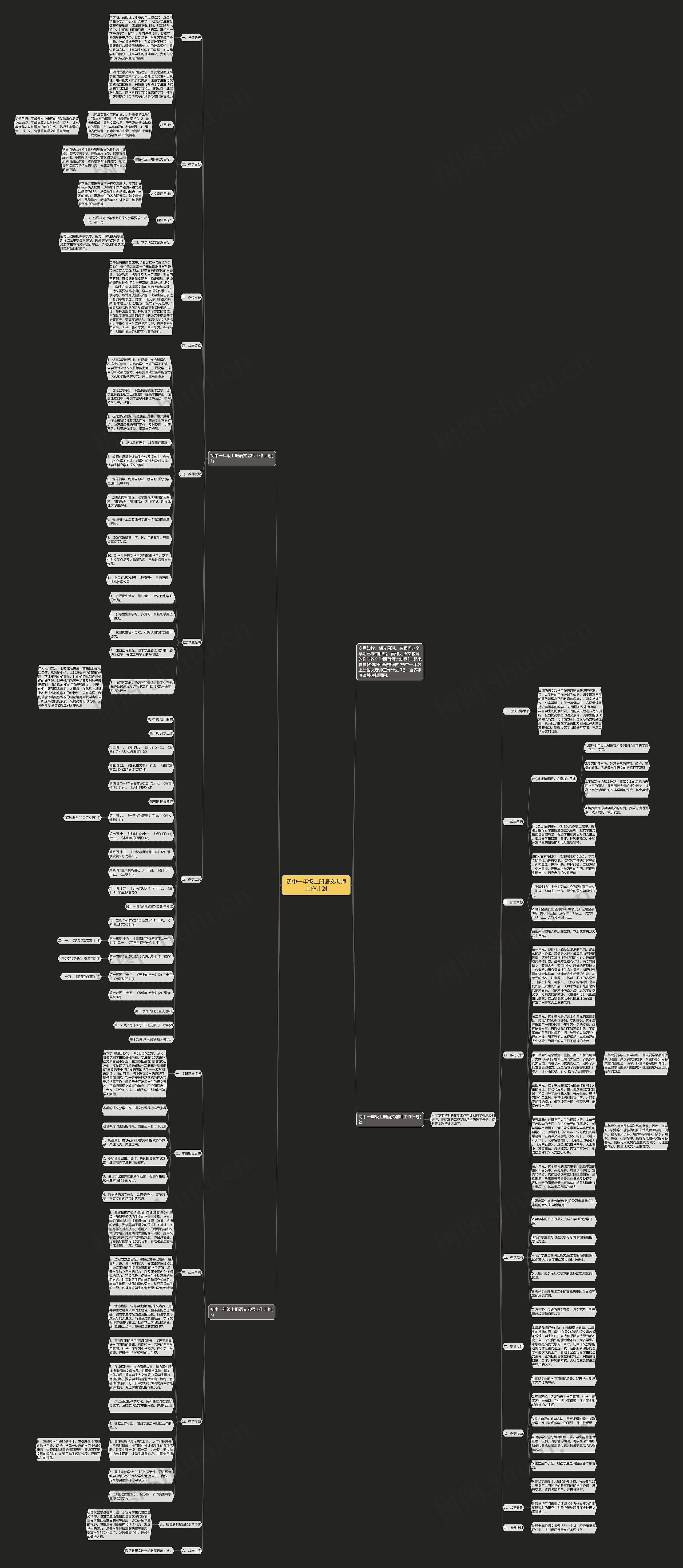 初中一年级上册语文老师工作计划思维导图