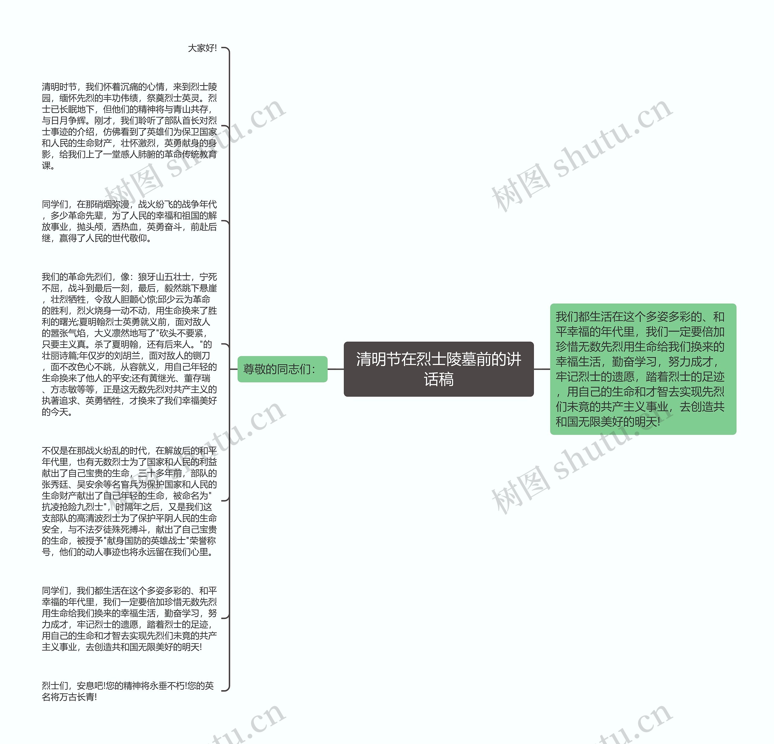 清明节在烈士陵墓前的讲话稿思维导图