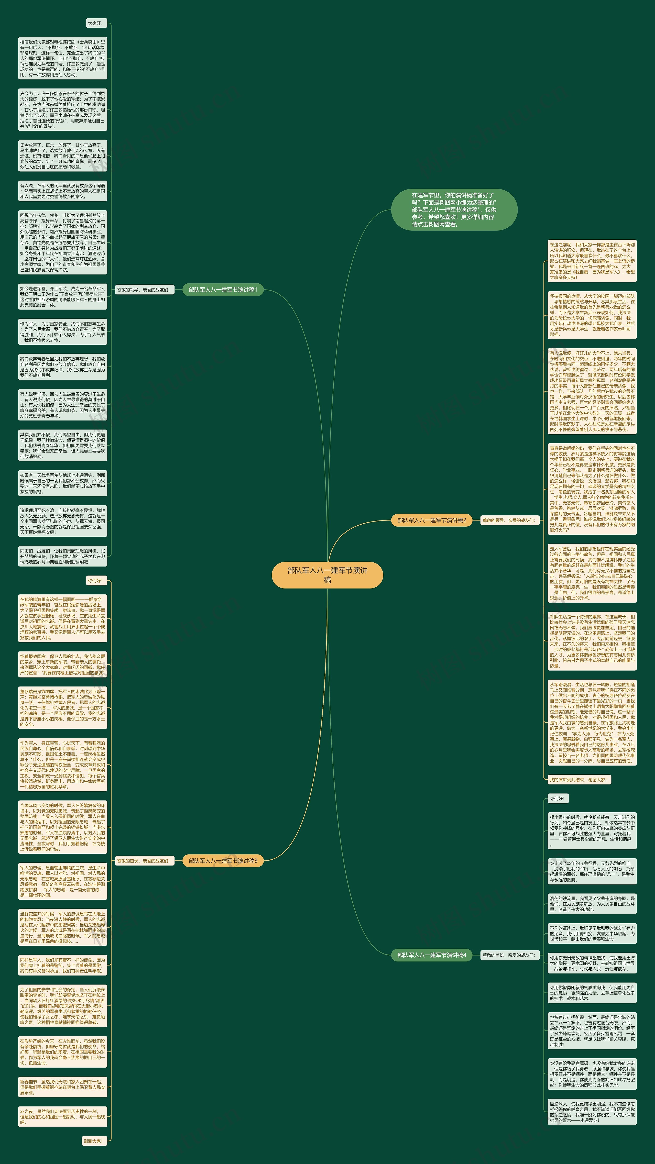 部队军人八一建军节演讲稿思维导图高清图 部队军人八一建军节演讲稿思维导图
