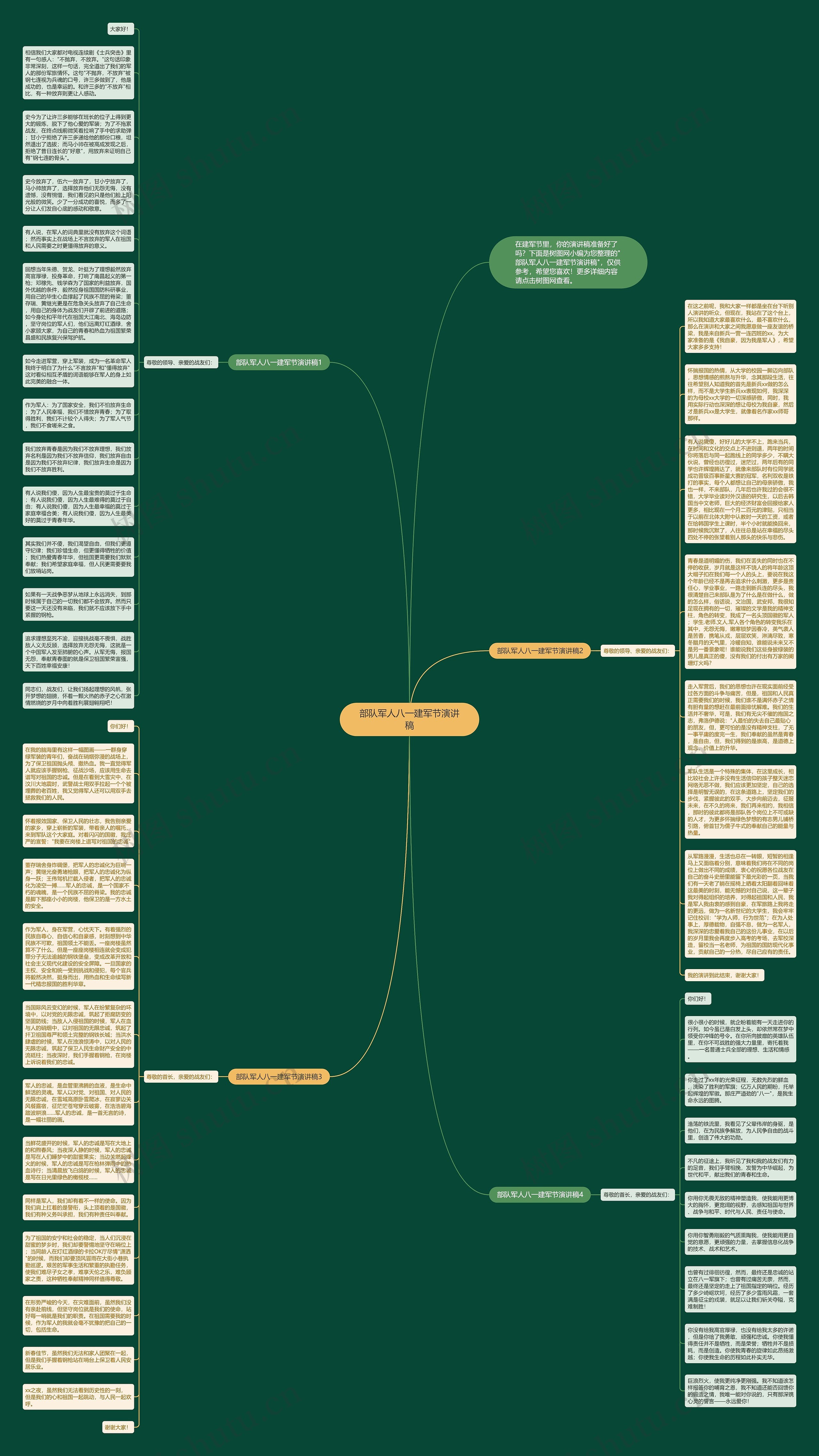 部队军人八一建军节演讲稿思维导图