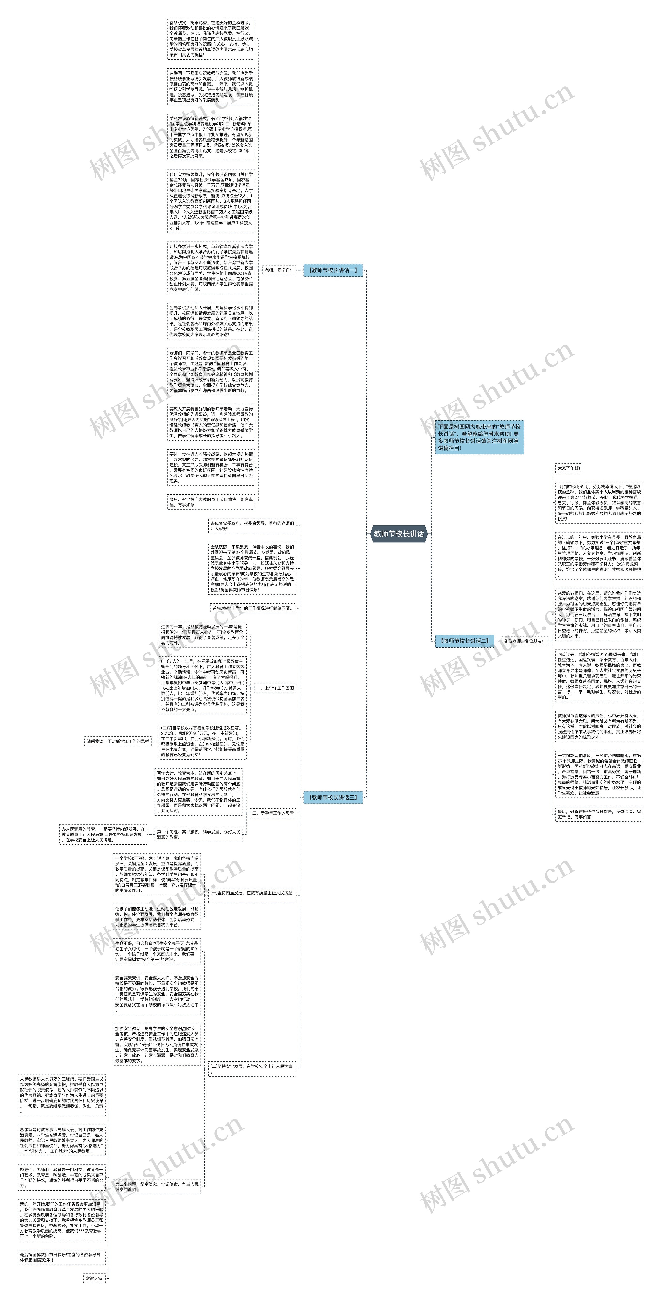 教师节校长讲话思维导图