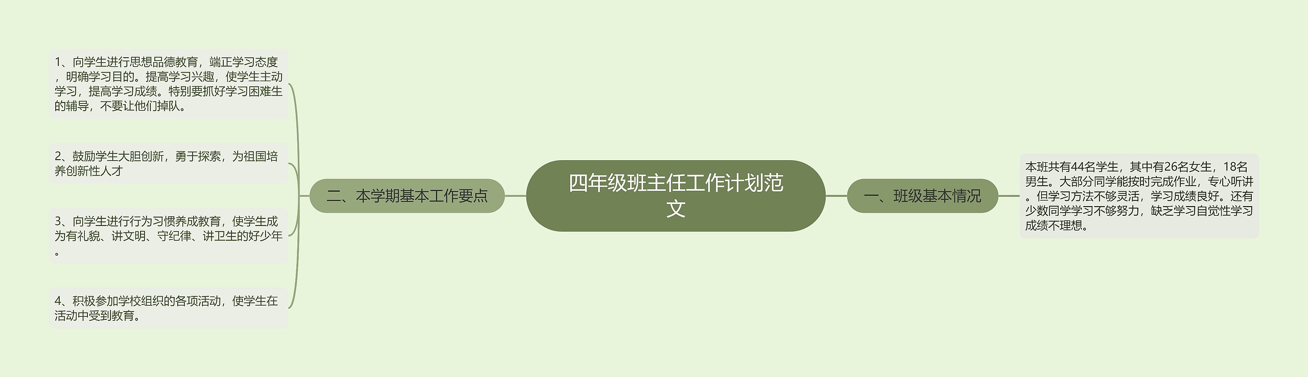 四年级班主任工作计划范文思维导图