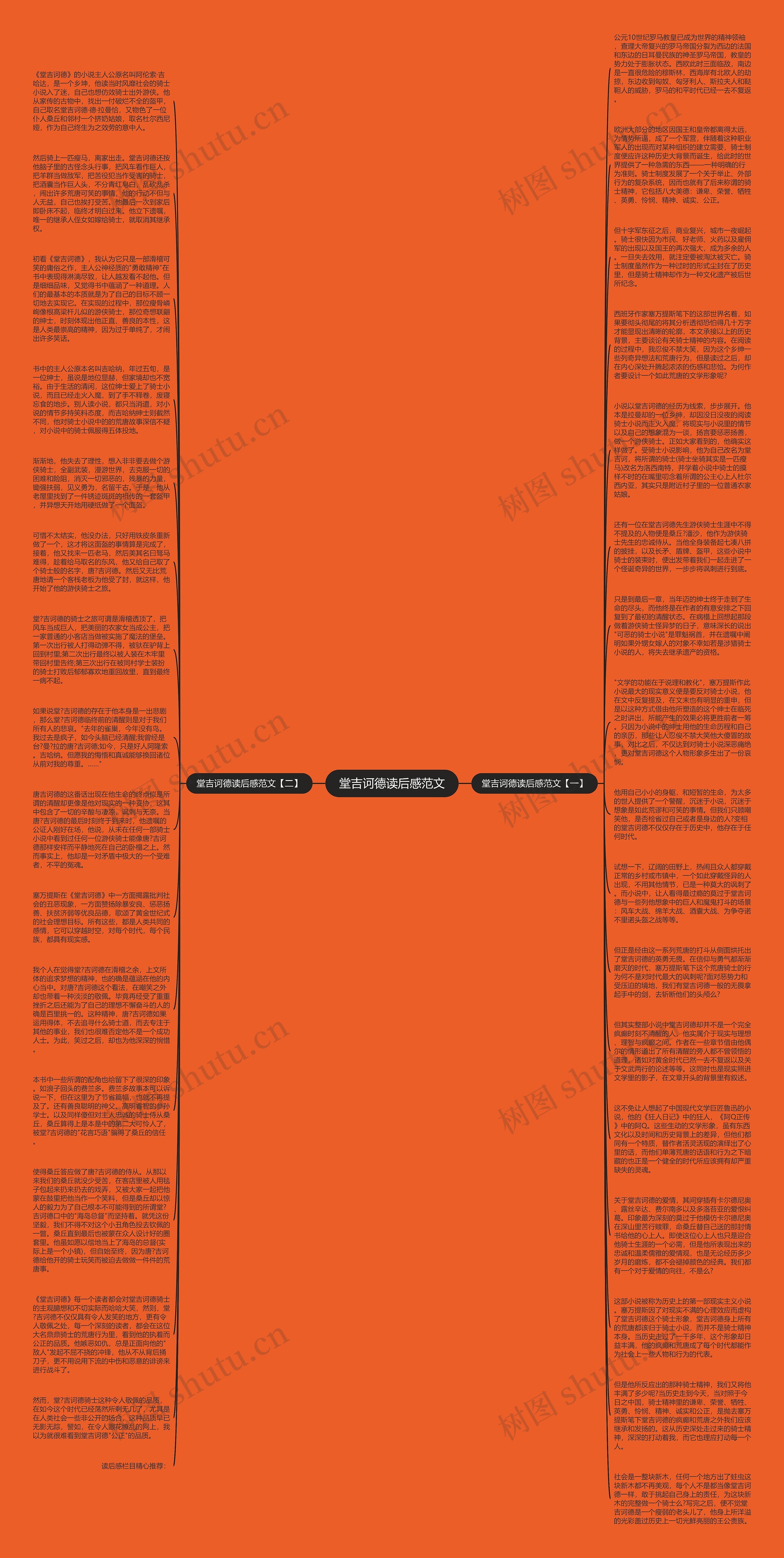 堂吉诃德读后感范文思维导图