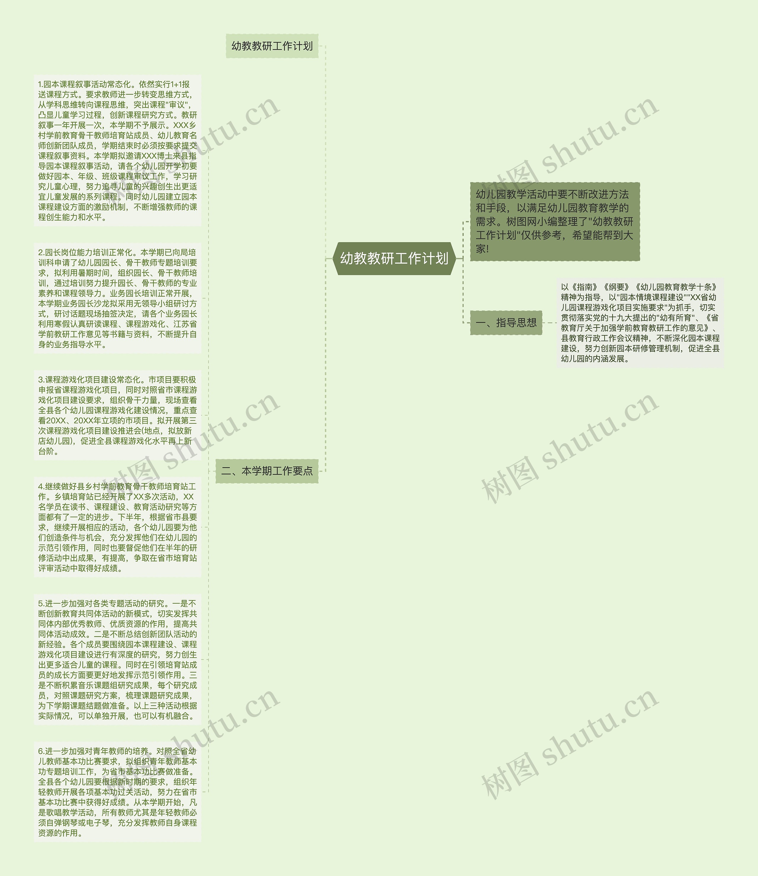 幼教教研工作计划思维导图