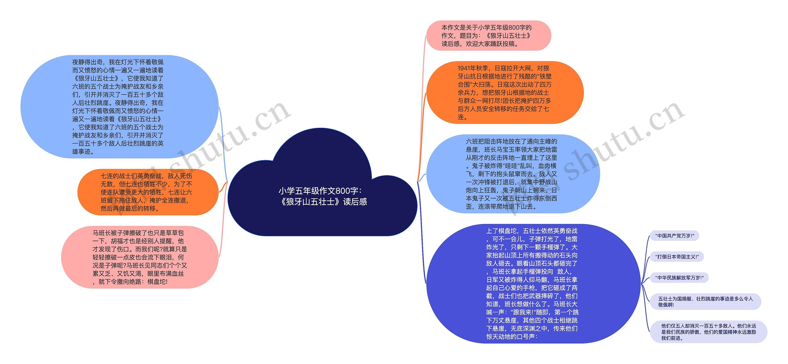 小学五年级作文800字：《狼牙山五壮士》读后感