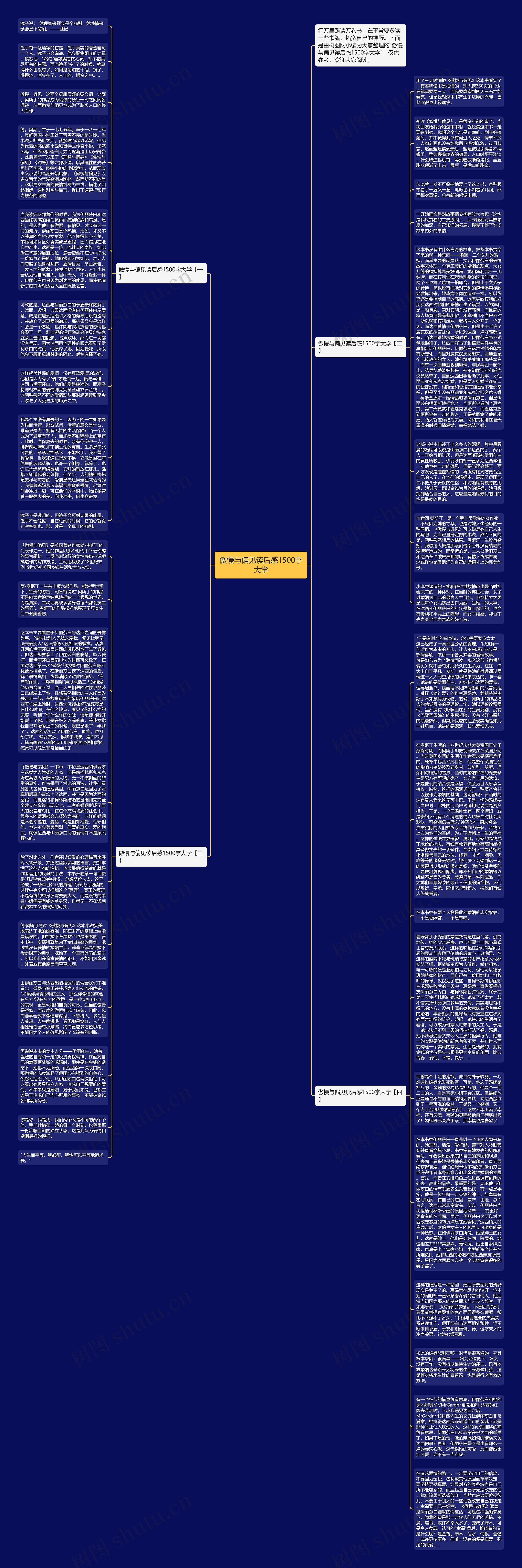 傲慢与偏见读后感1500字大学思维导图