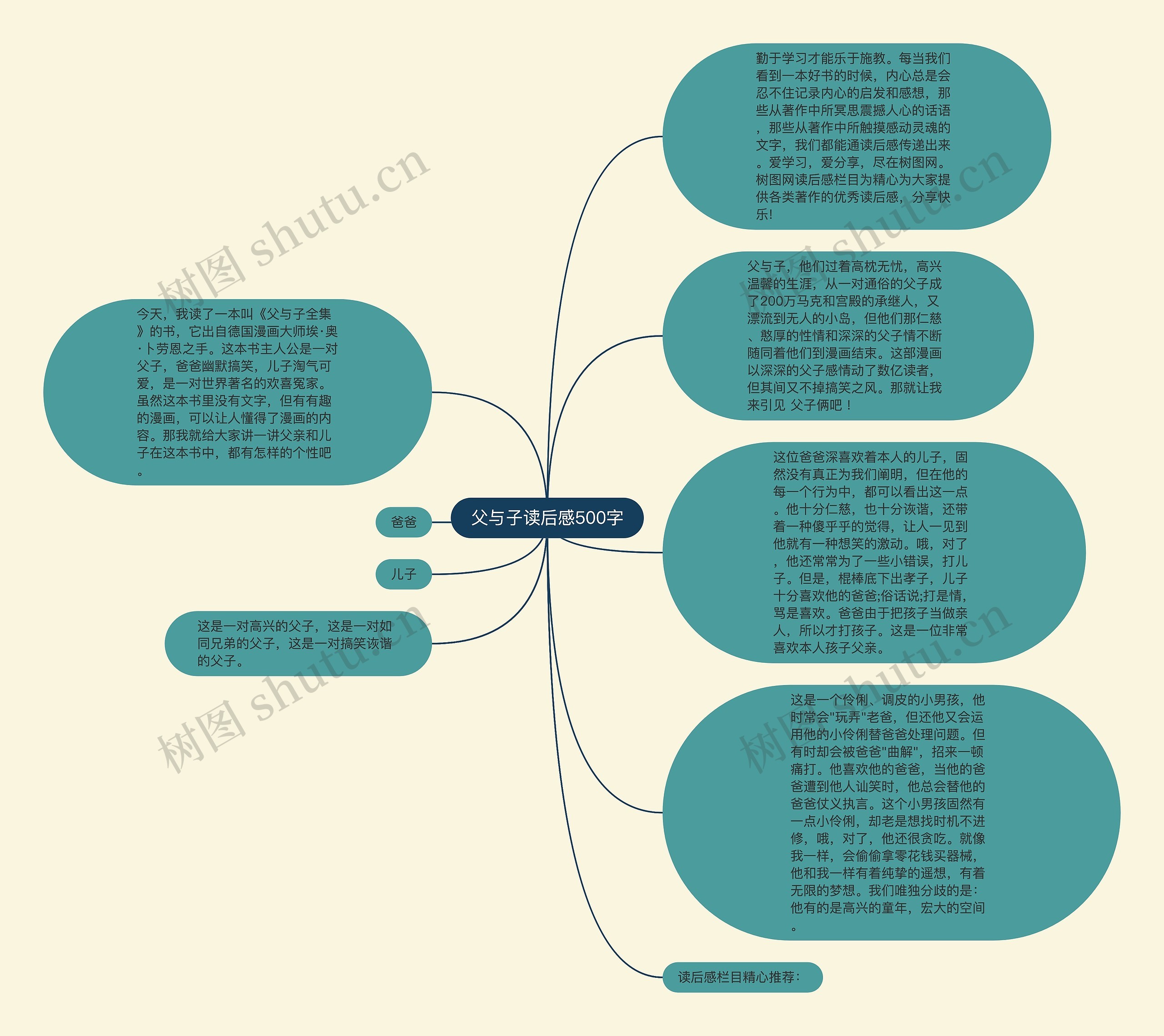 父与子读后感500字思维导图