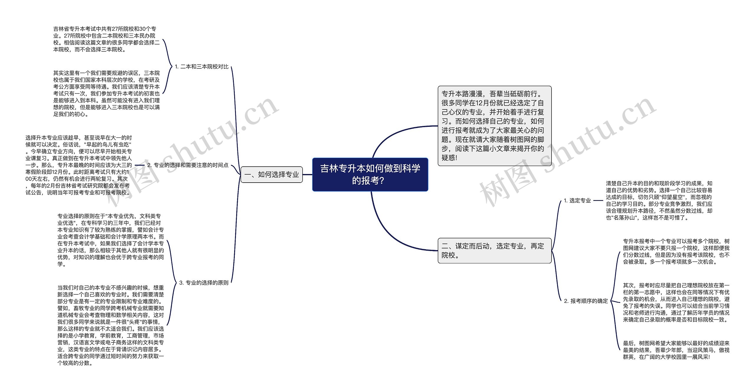 吉林专升本如何做到科学的报考？思维导图