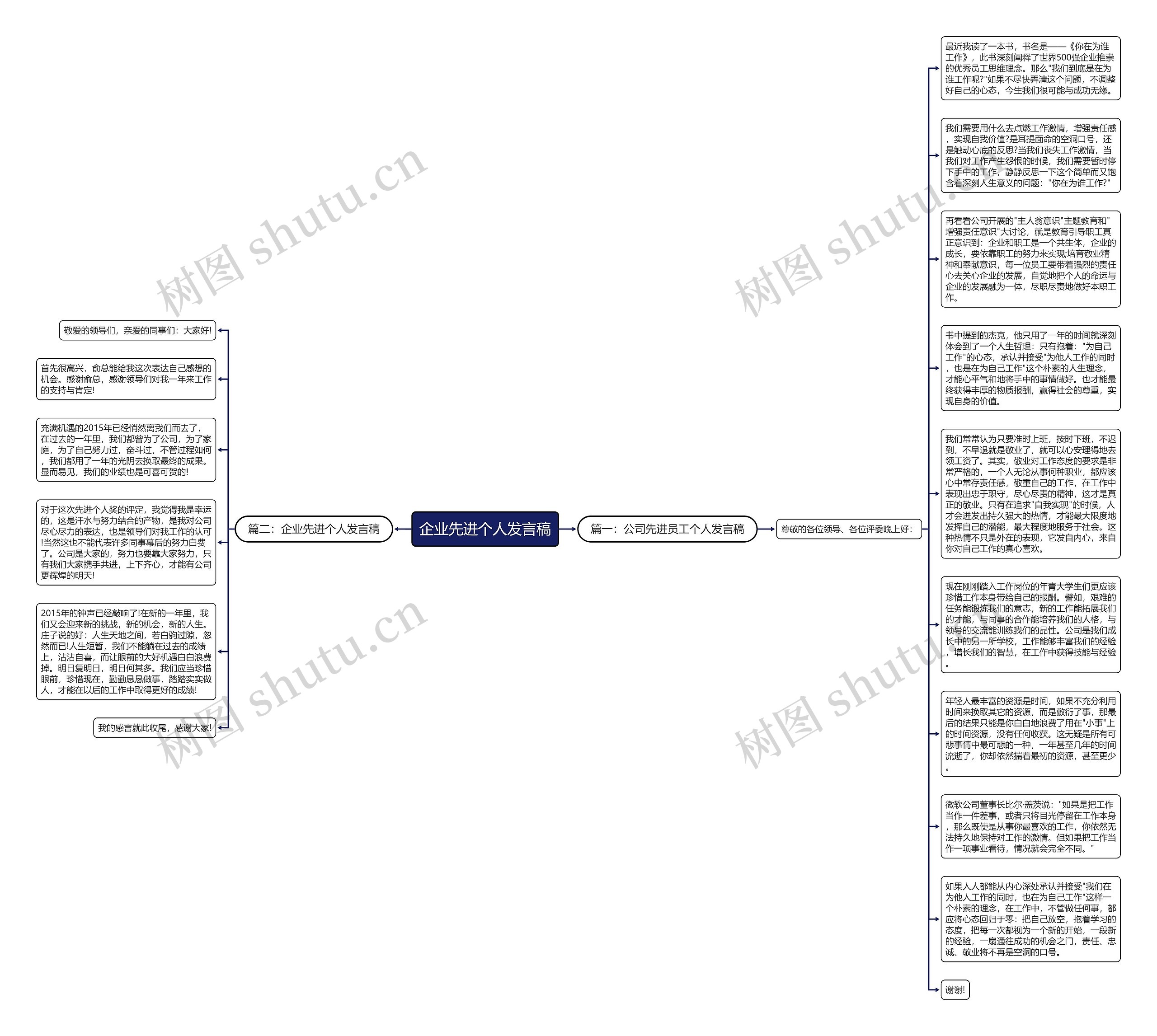 企业先进个人发言稿思维导图高清图 企业先进个人发言稿思维导图