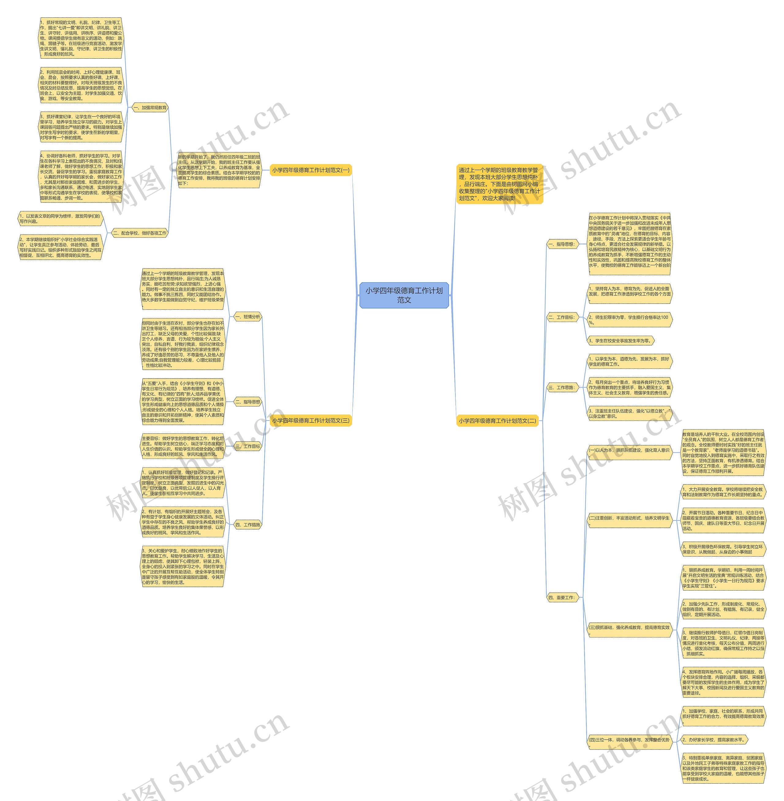 小学四年级德育工作计划范文思维导图