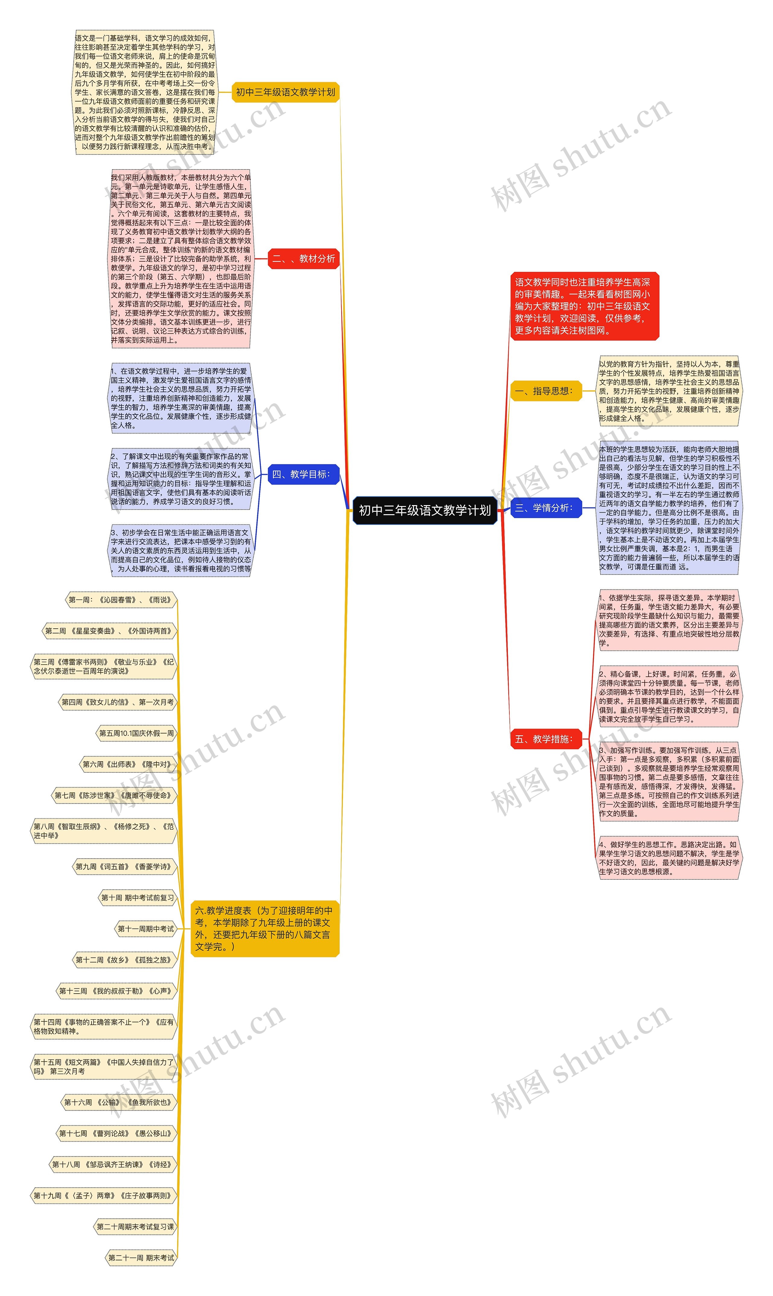 初中三年级语文教学计划思维导图