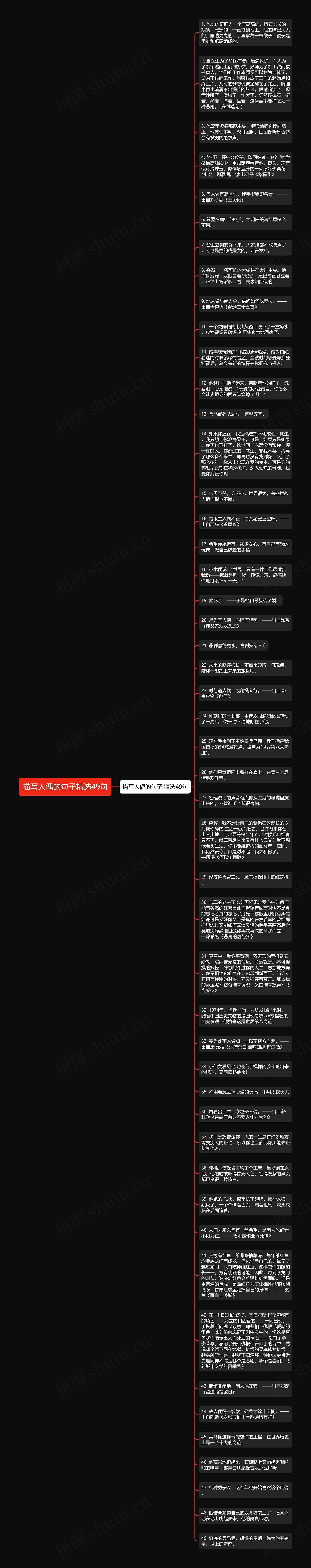 描写人偶的句子精选49句思维导图