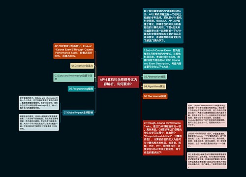 AP计算机科学原理考试内容解析，有何要求？