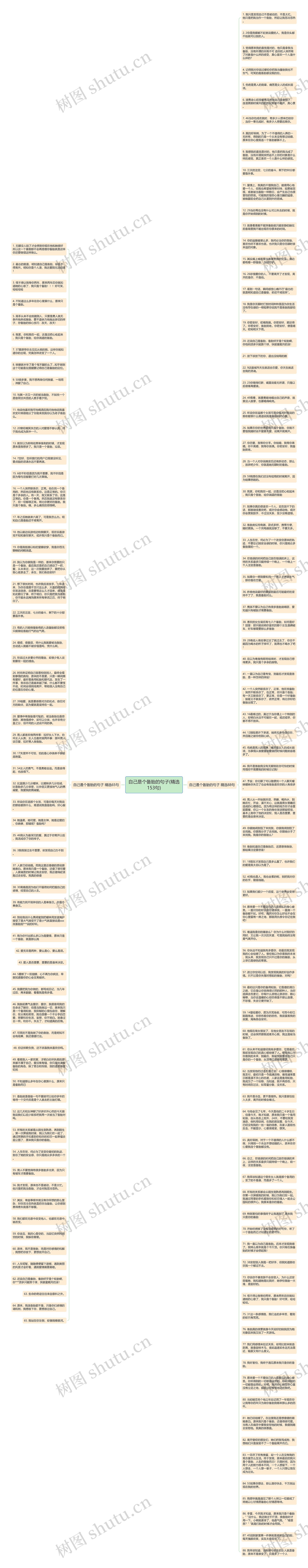 自己是个备胎的句子(精选153句)思维导图