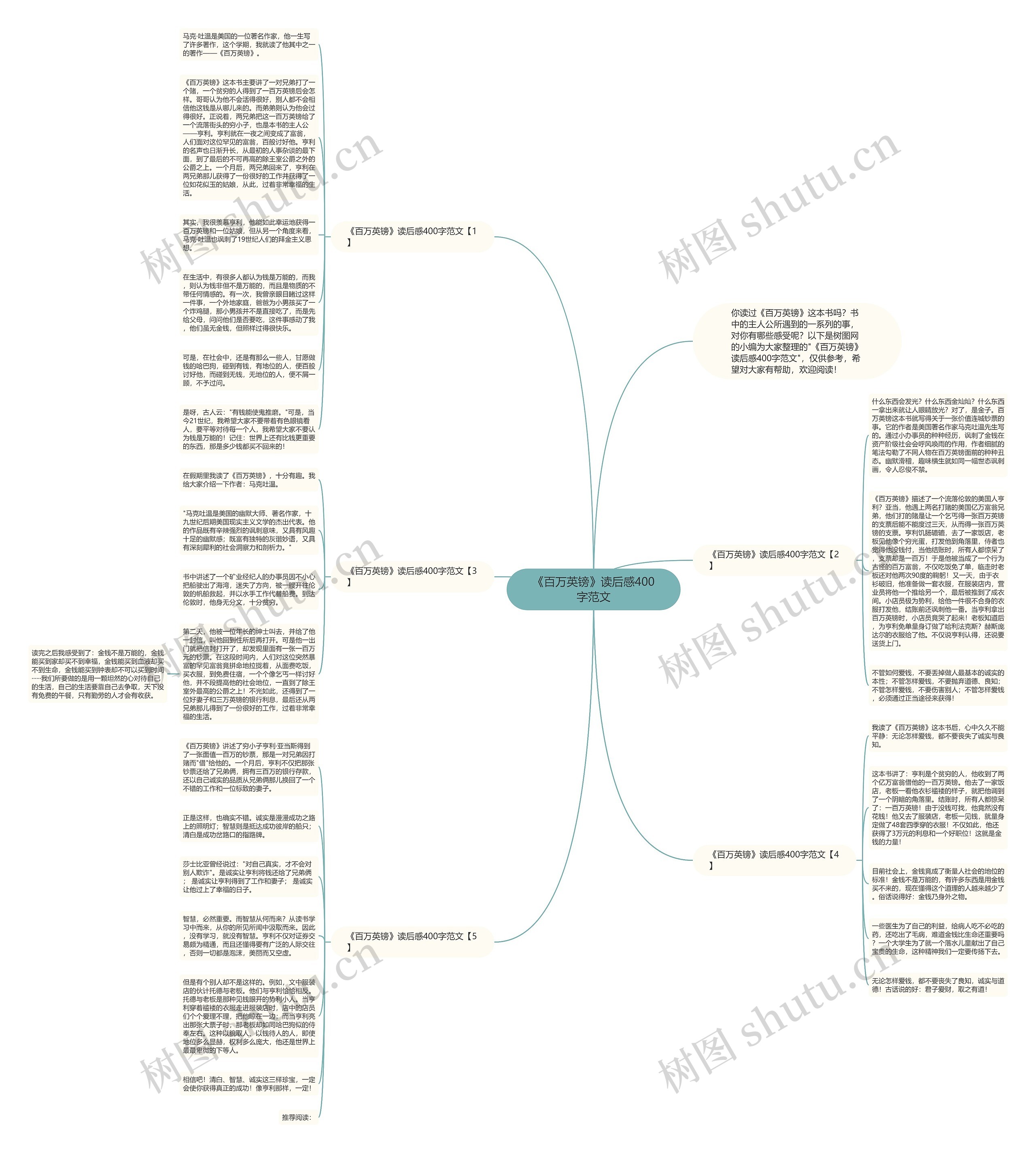 《百万英镑》读后感400字范文思维导图
