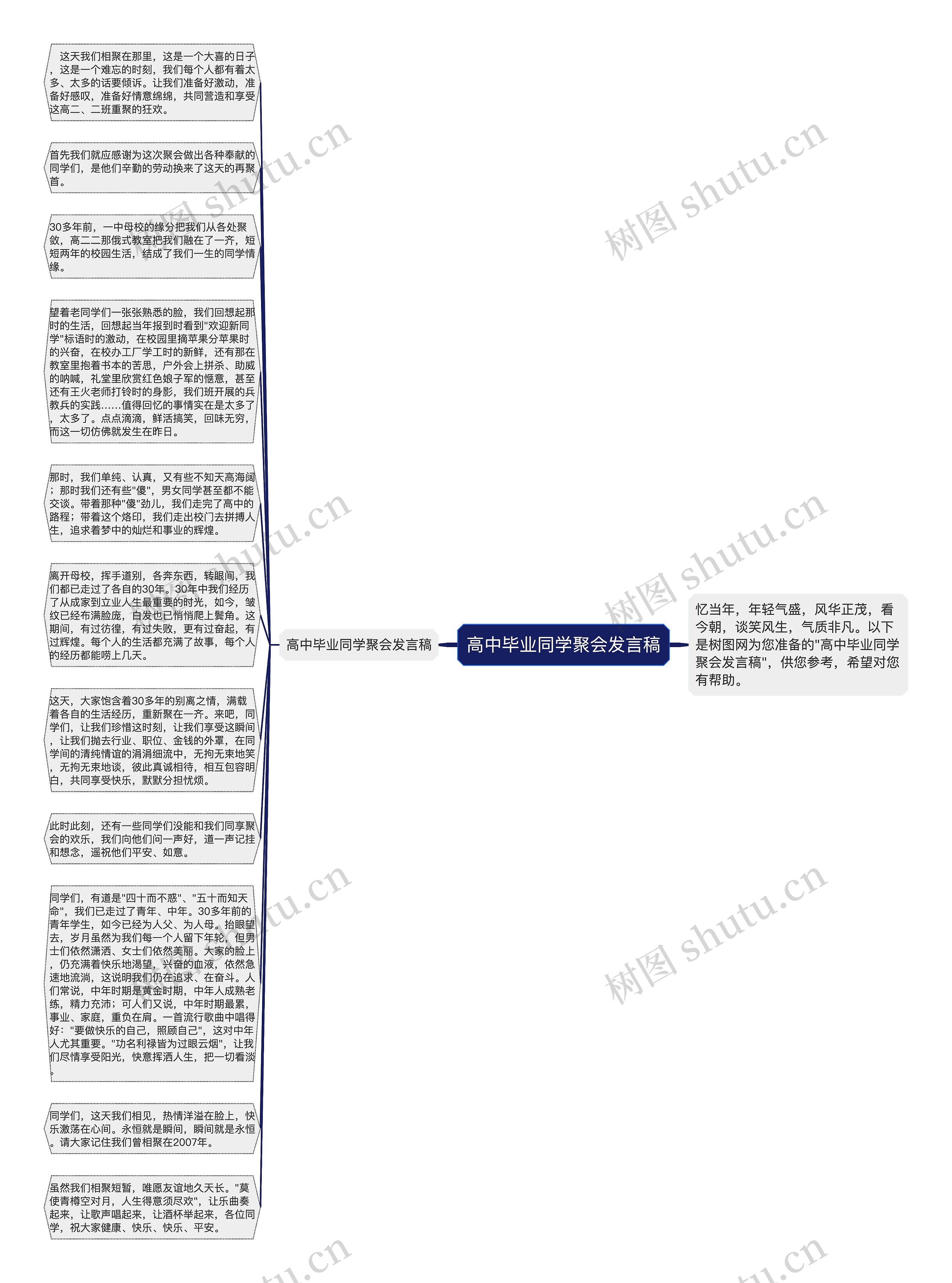 高中毕业同学聚会发言稿