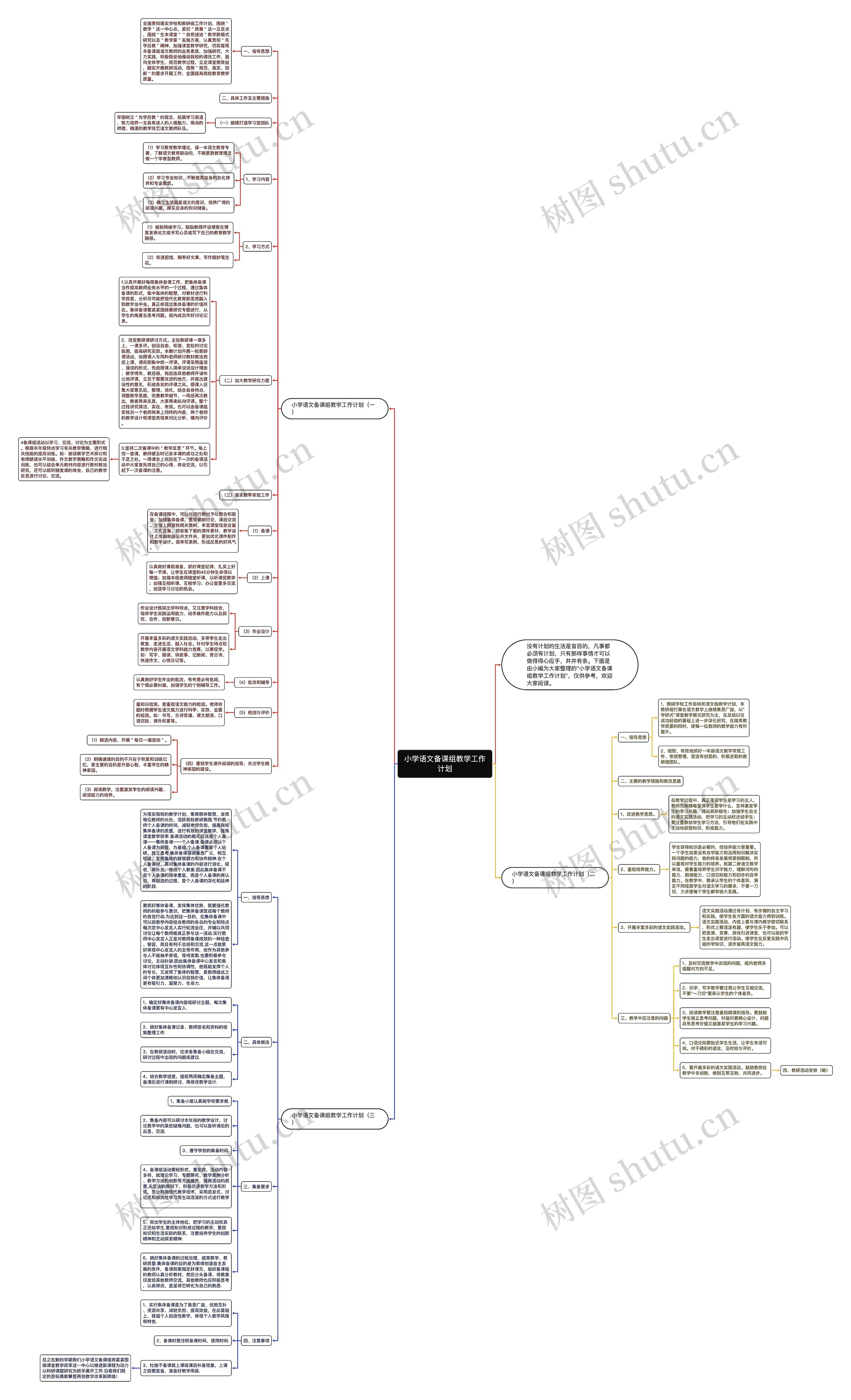 小学语文备课组教学工作计划思维导图